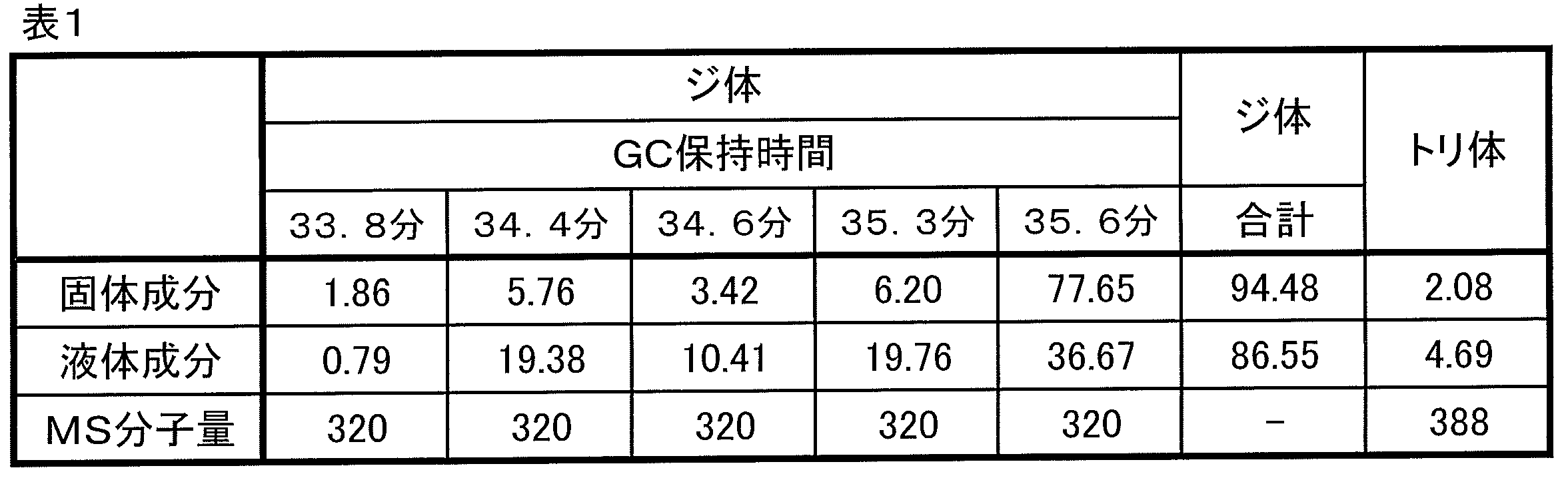 Figure JPOXMLDOC01-appb-T000046