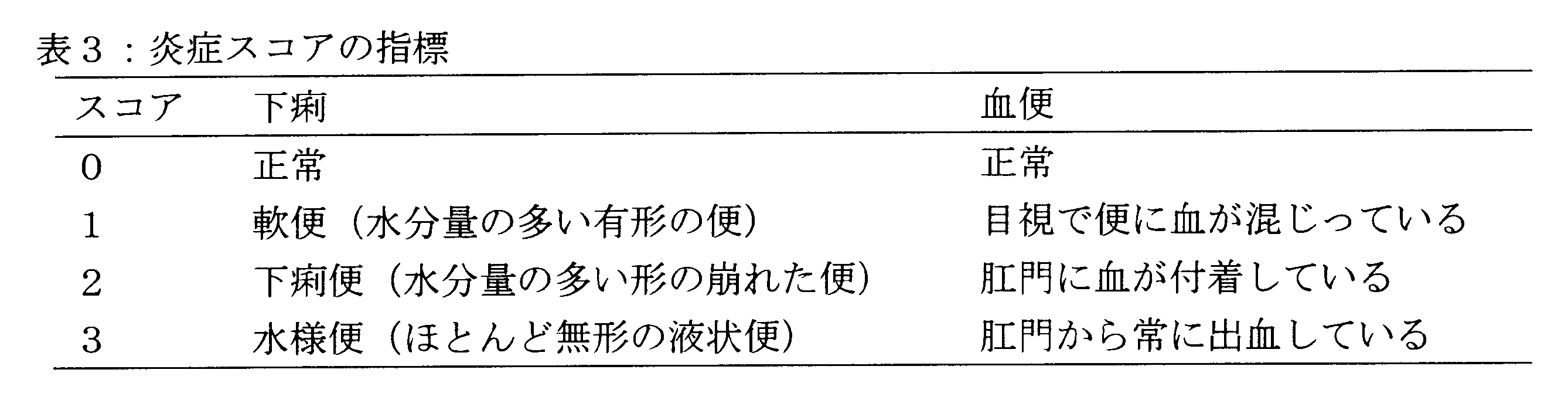 Figure JPOXMLDOC01-appb-T000003