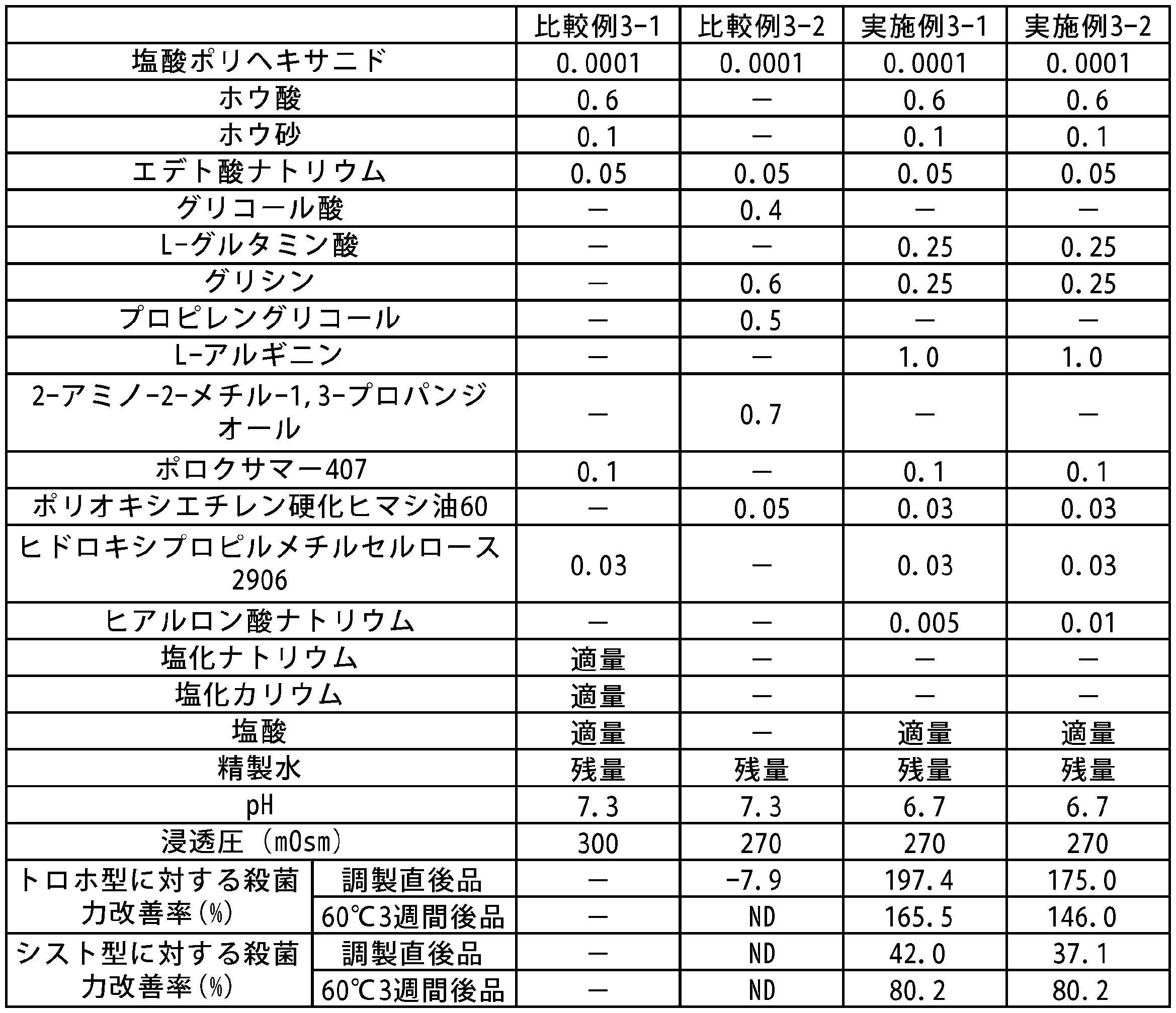 Figure JPOXMLDOC01-appb-T000003