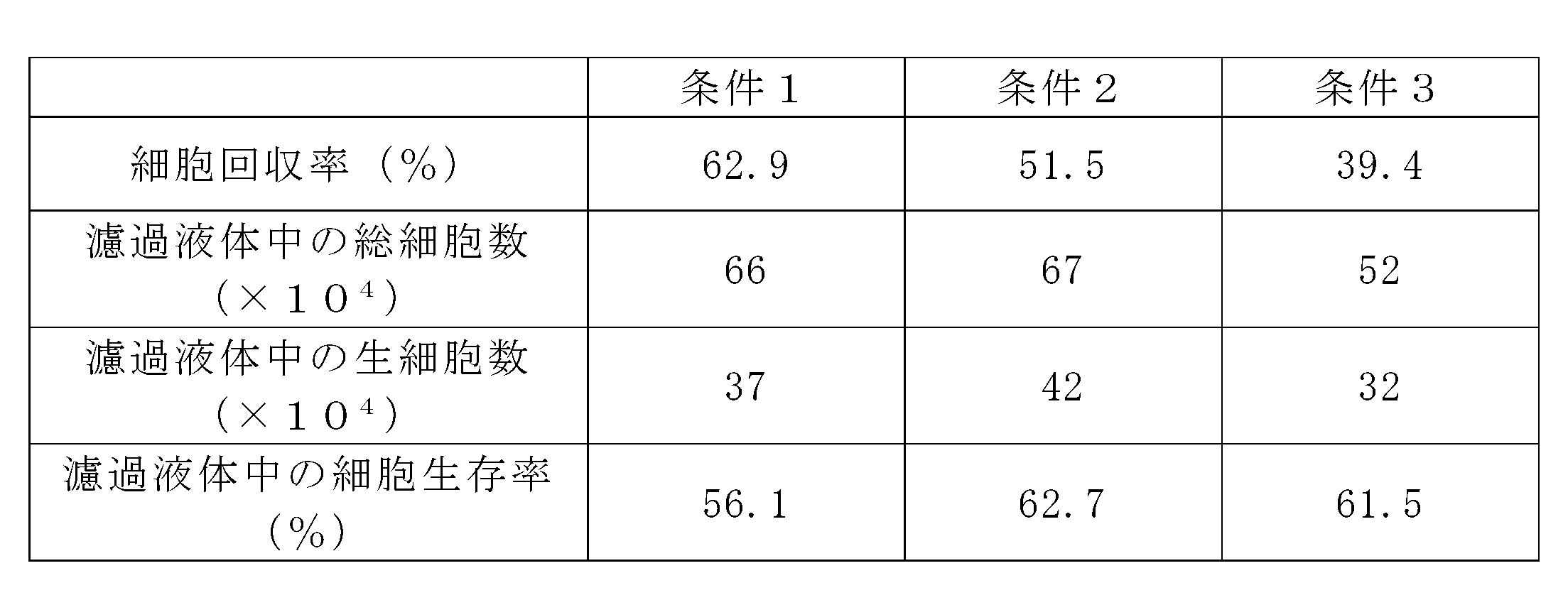 Figure JPOXMLDOC01-appb-T000002