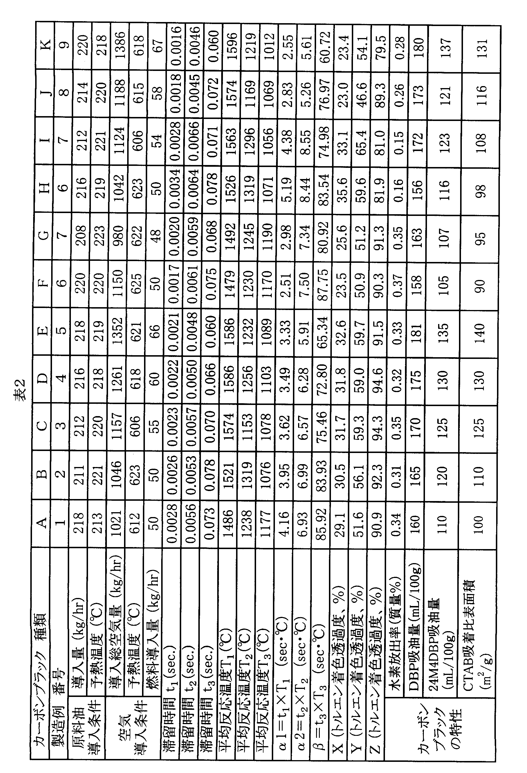 Figure JPOXMLDOC01-appb-T000007