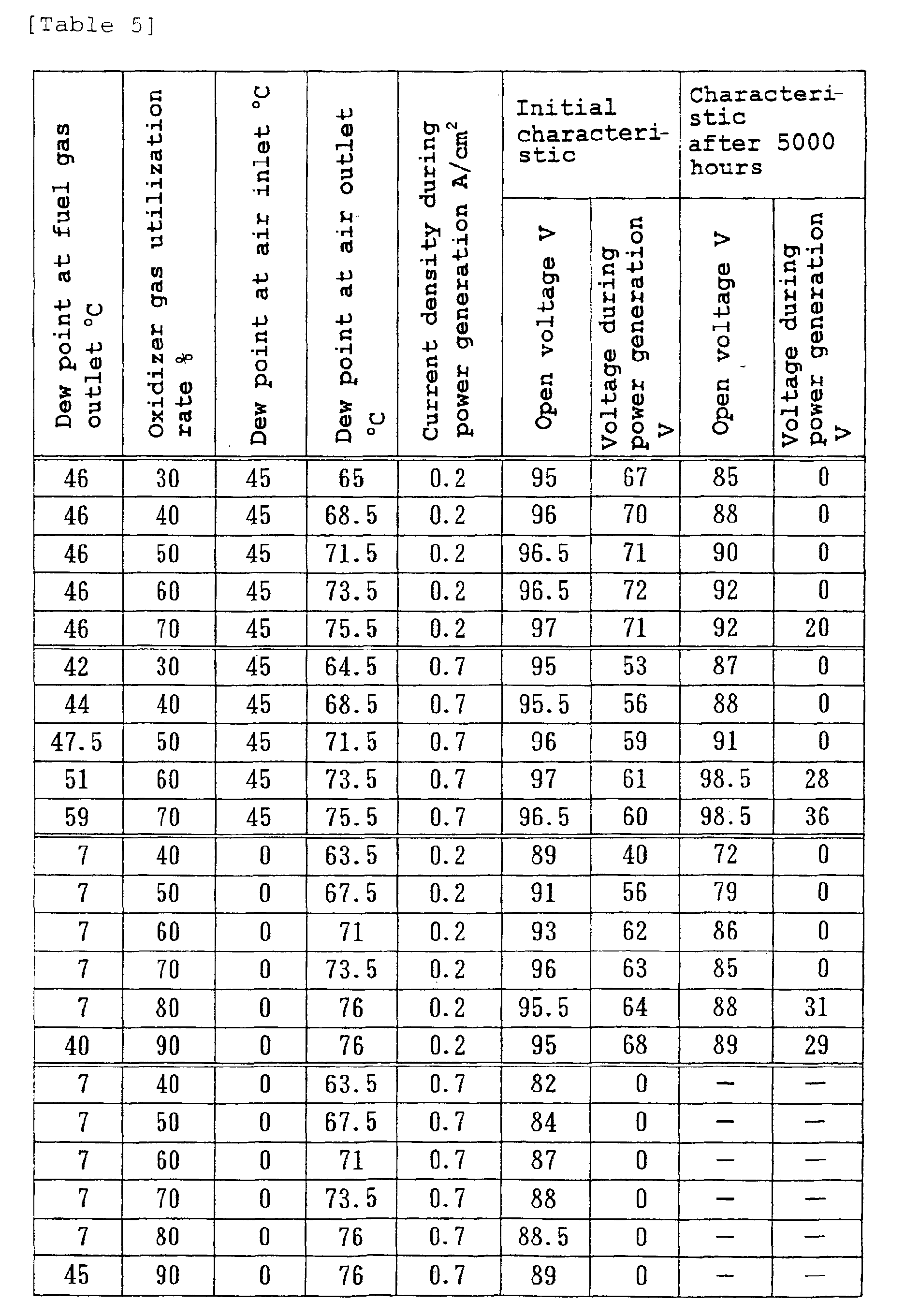 Figure 00590001