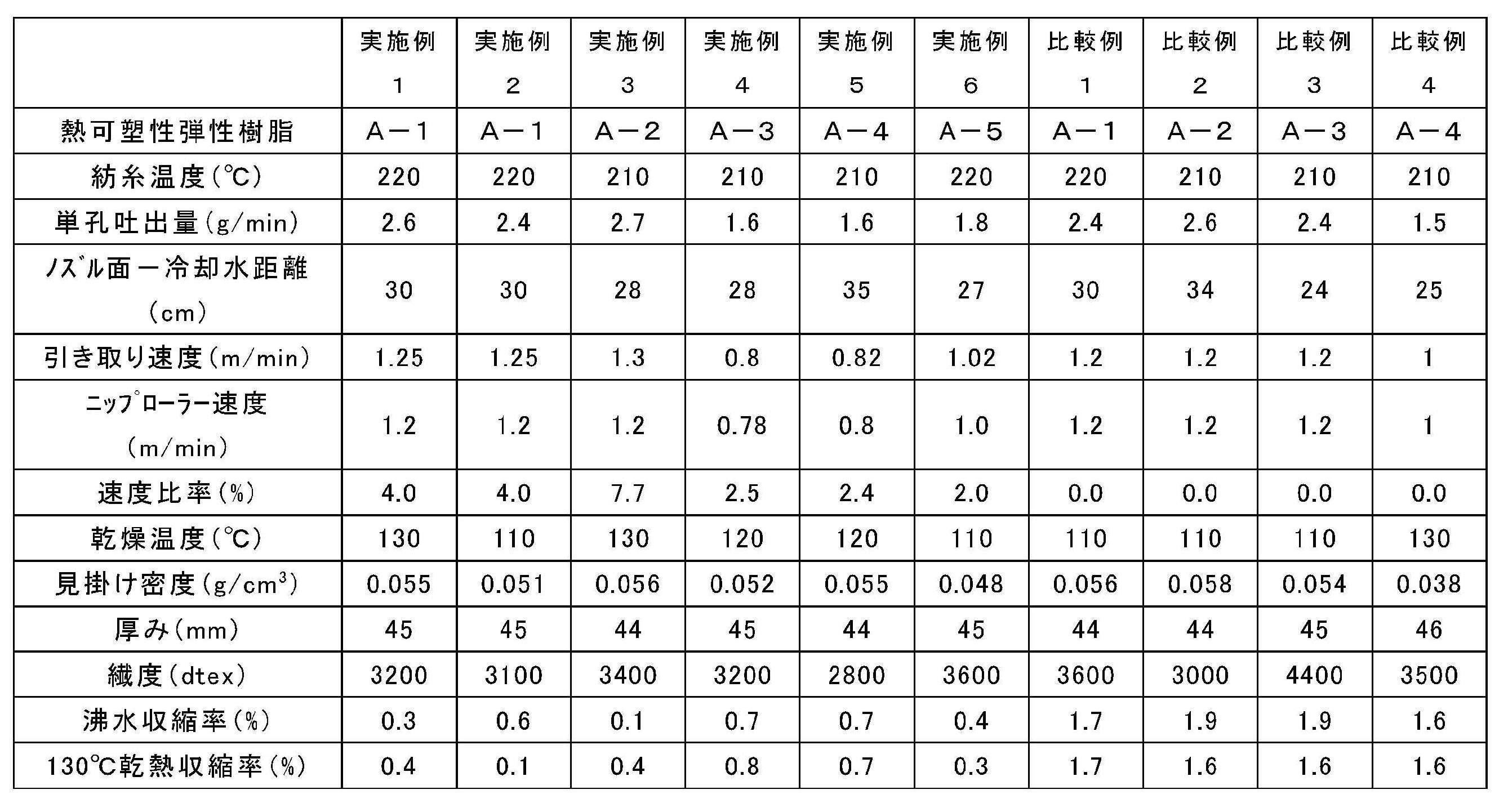 Figure JPOXMLDOC01-appb-T000002
