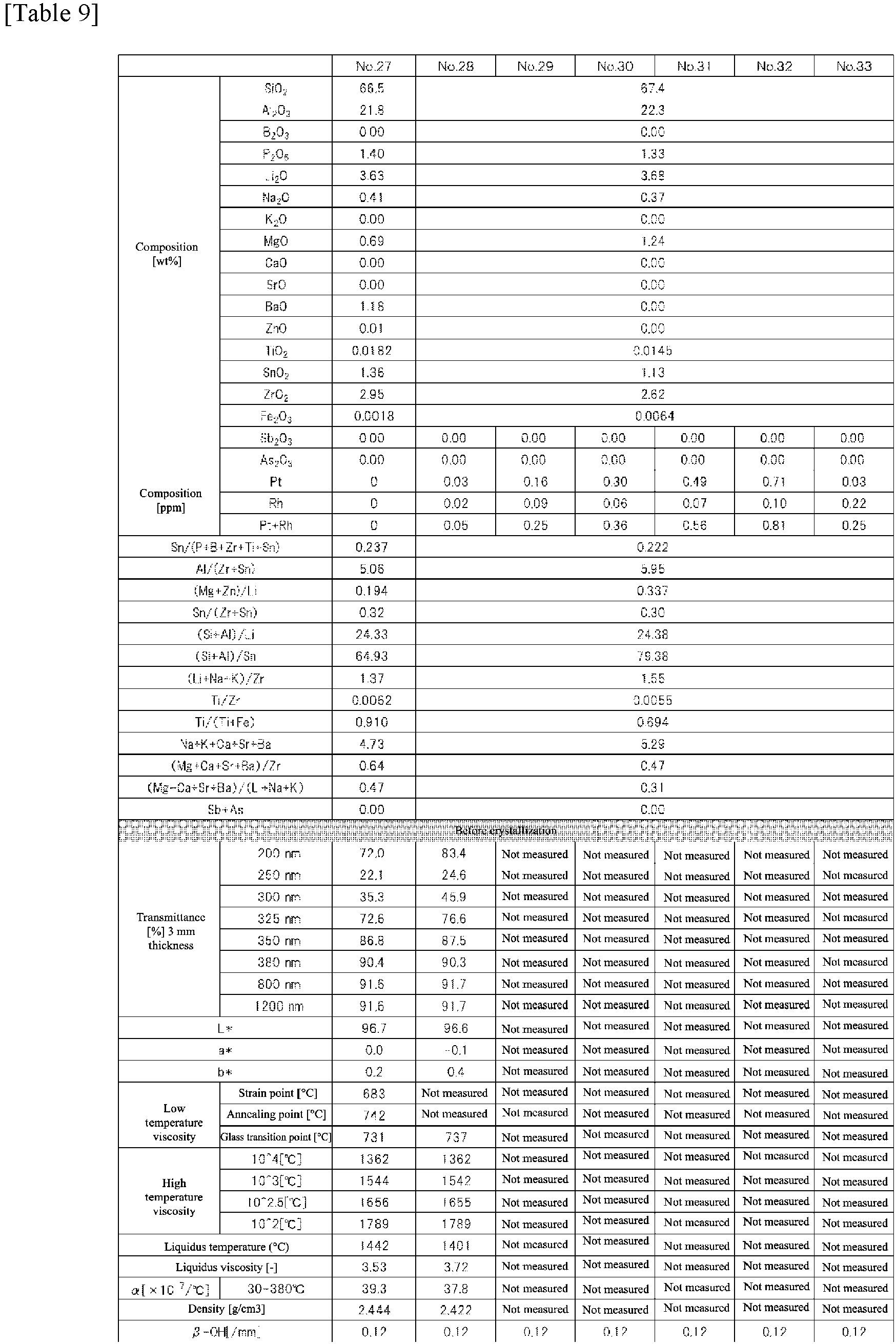 Figure imgb0010
