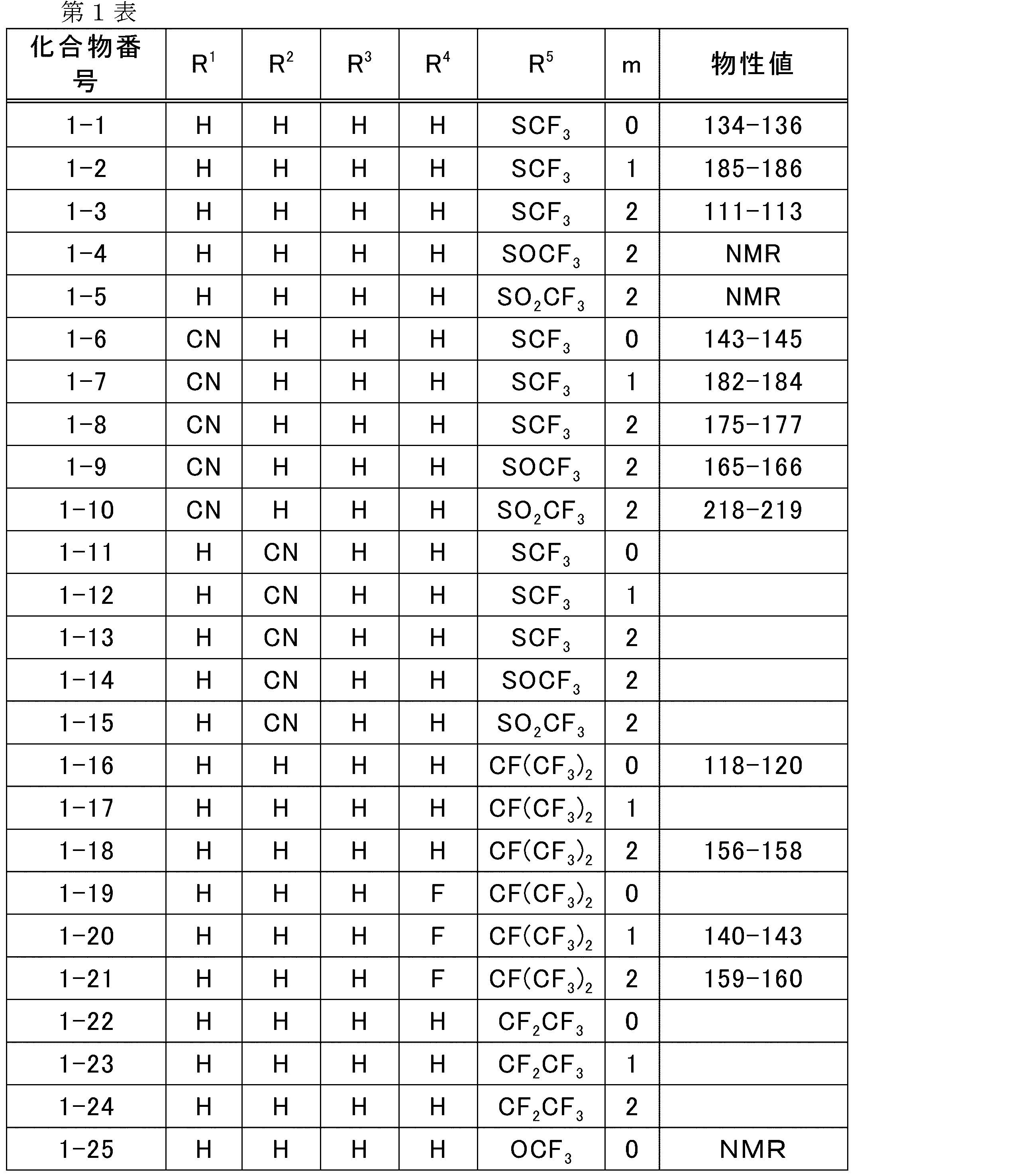 Figure JPOXMLDOC01-appb-T000007