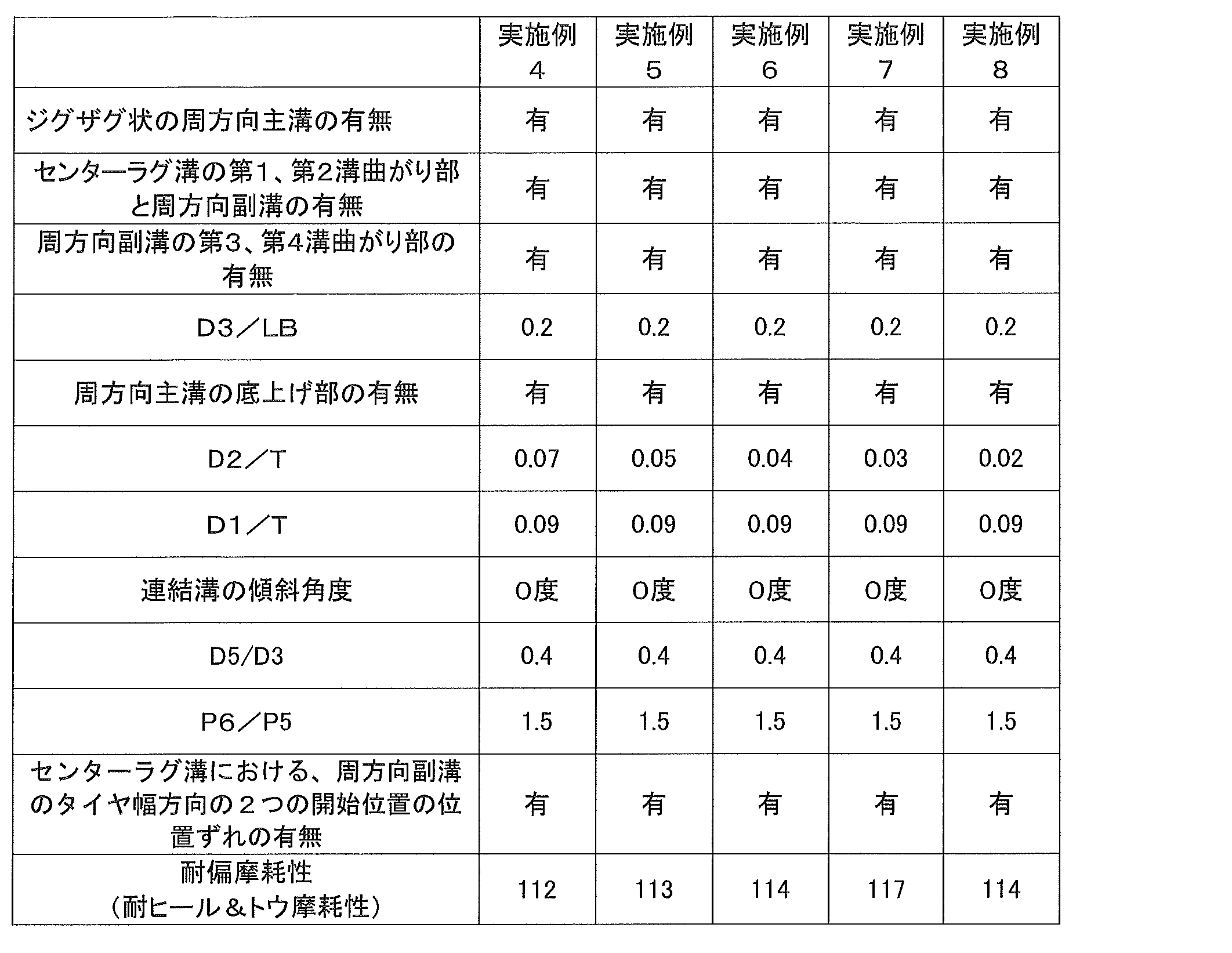 Figure JPOXMLDOC01-appb-T000002