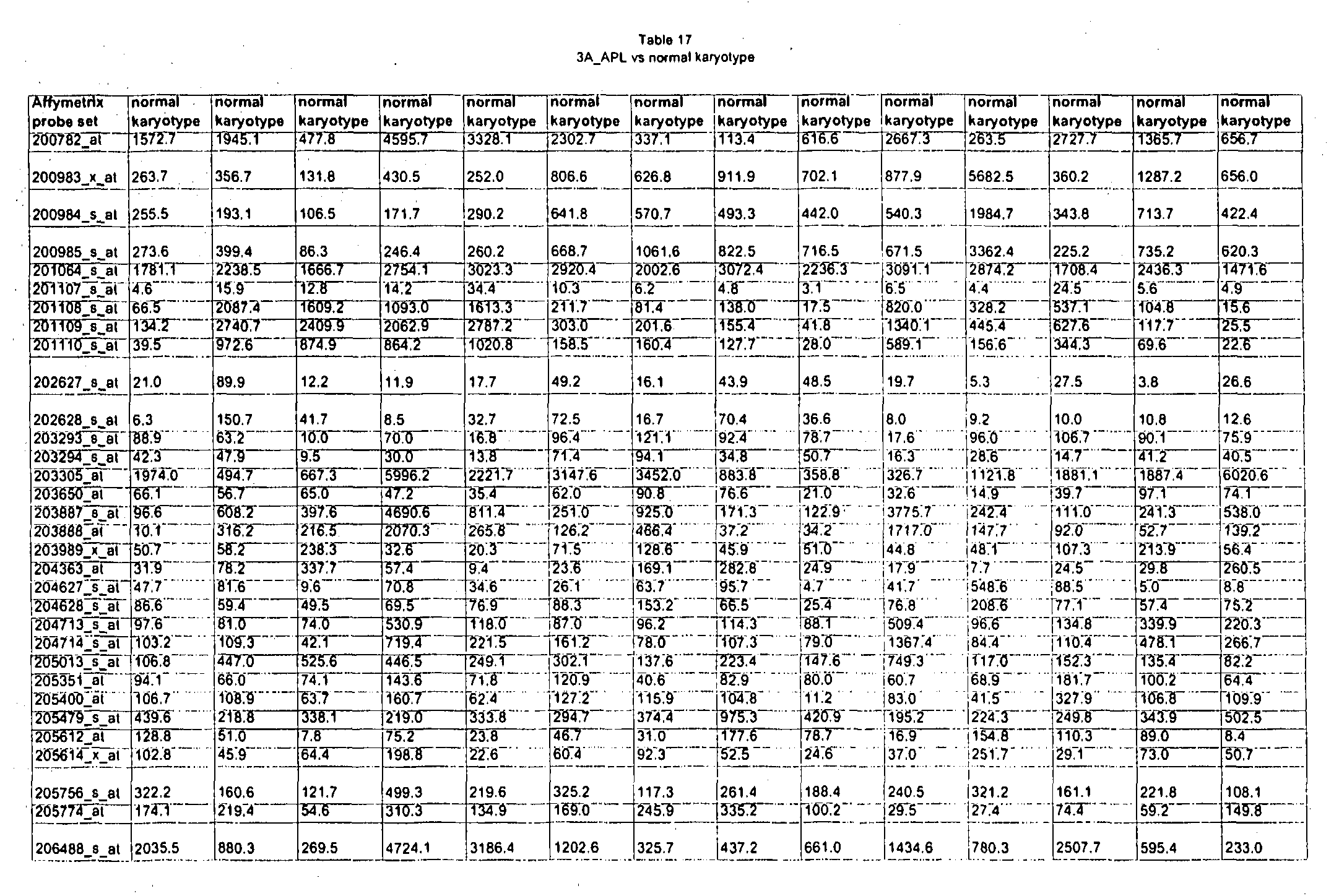Figure imgf000495_0001