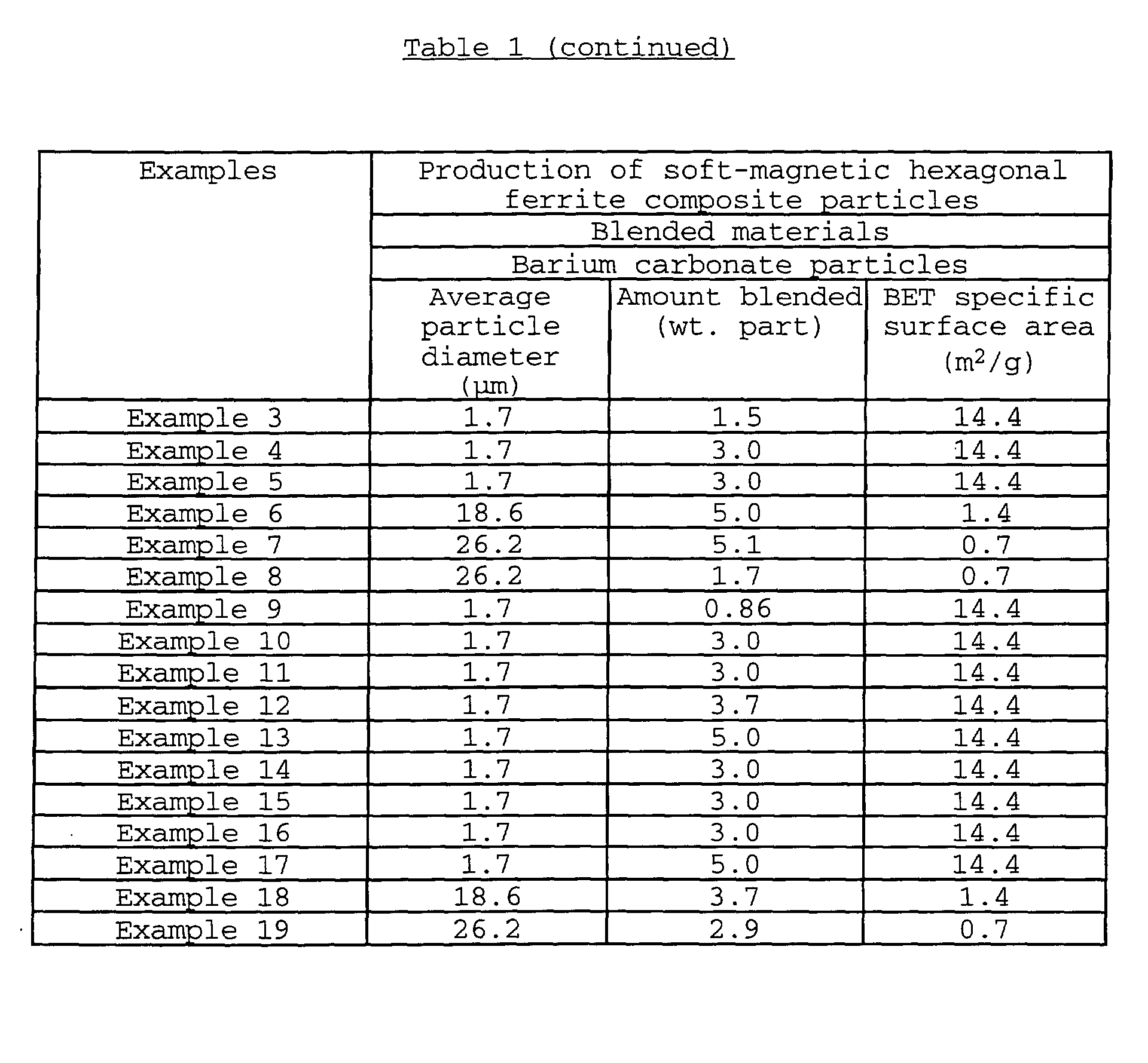 Figure 00520001