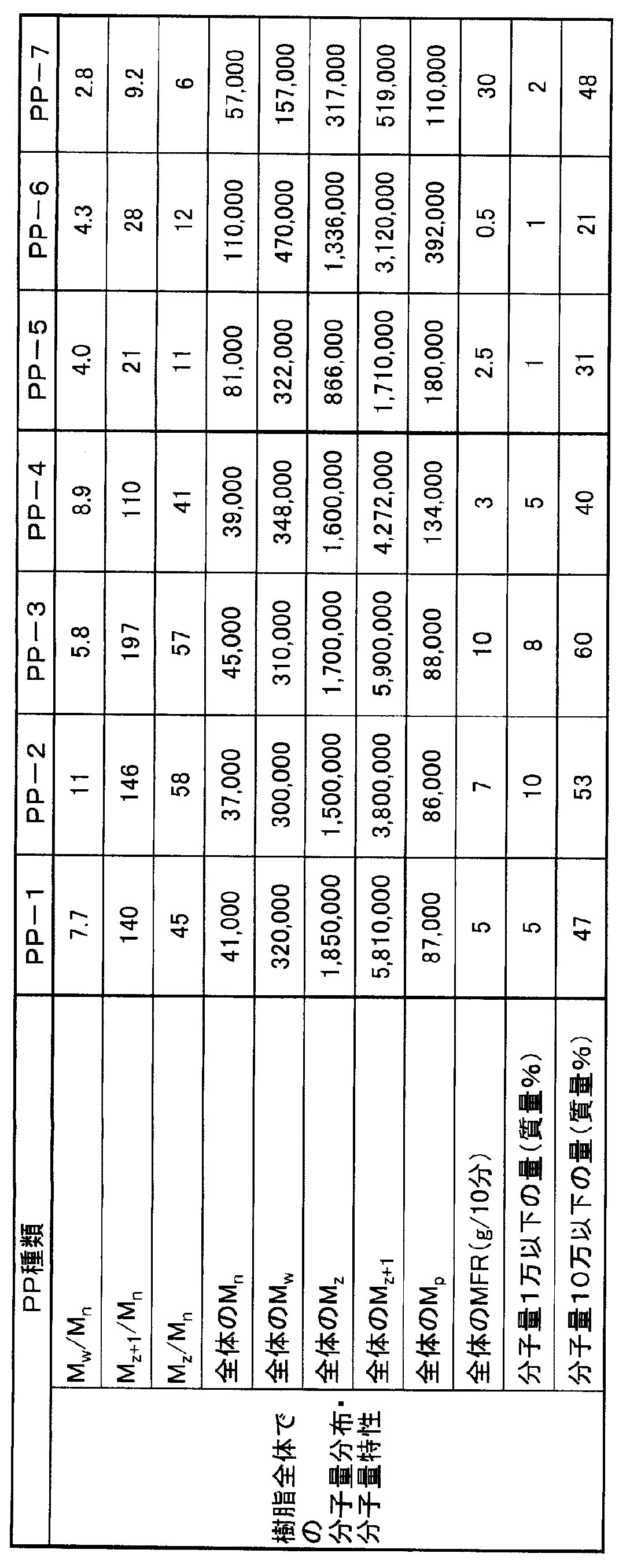 Figure JPOXMLDOC01-appb-T000002