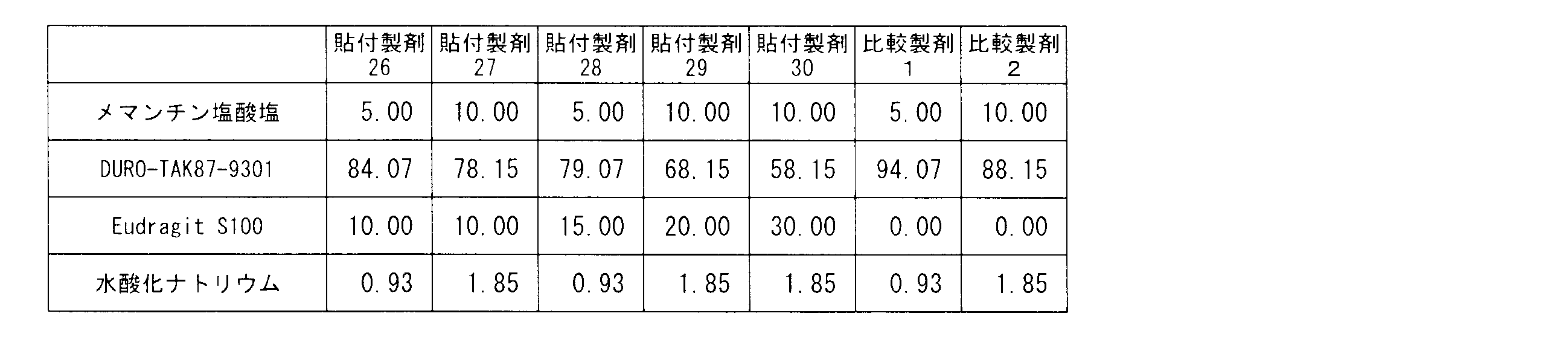Figure JPOXMLDOC01-appb-T000004