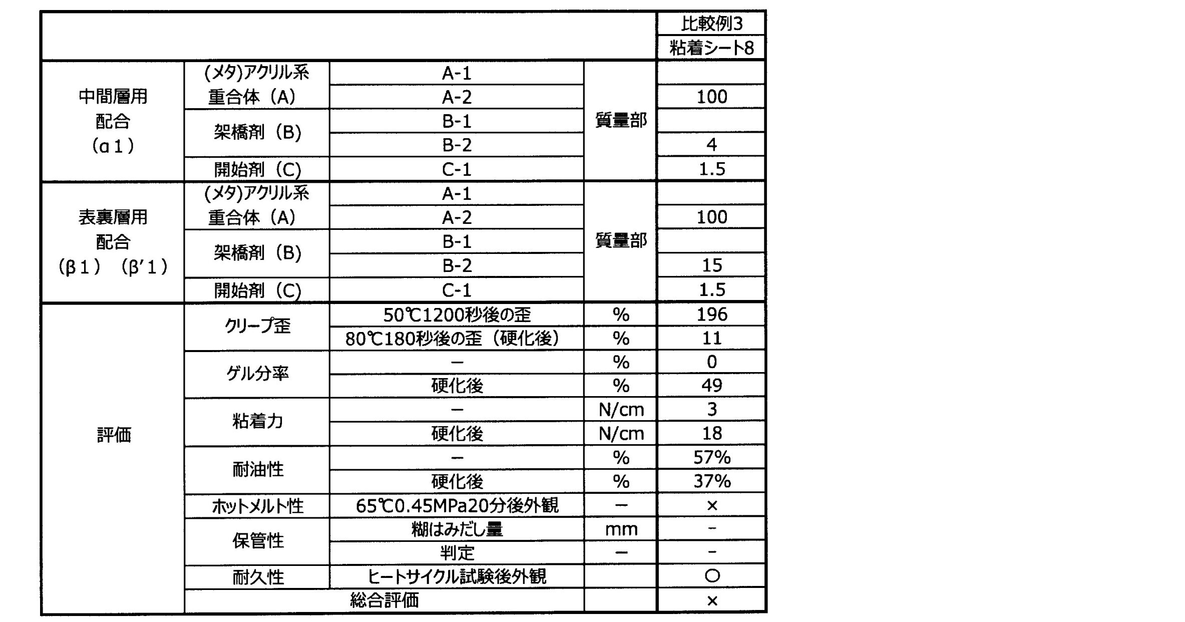 Figure JPOXMLDOC01-appb-T000003
