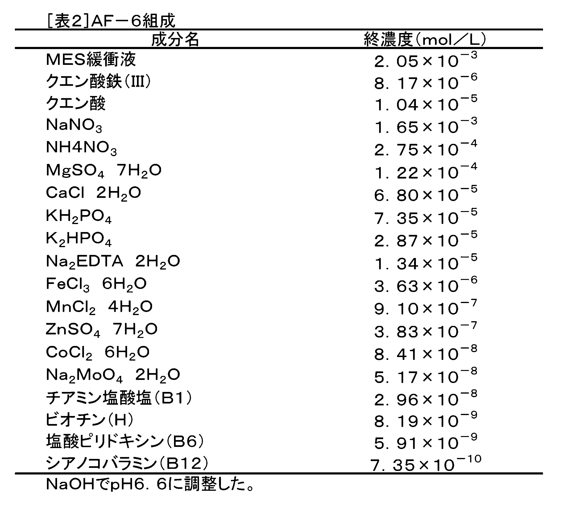 Figure JPOXMLDOC01-appb-T000002