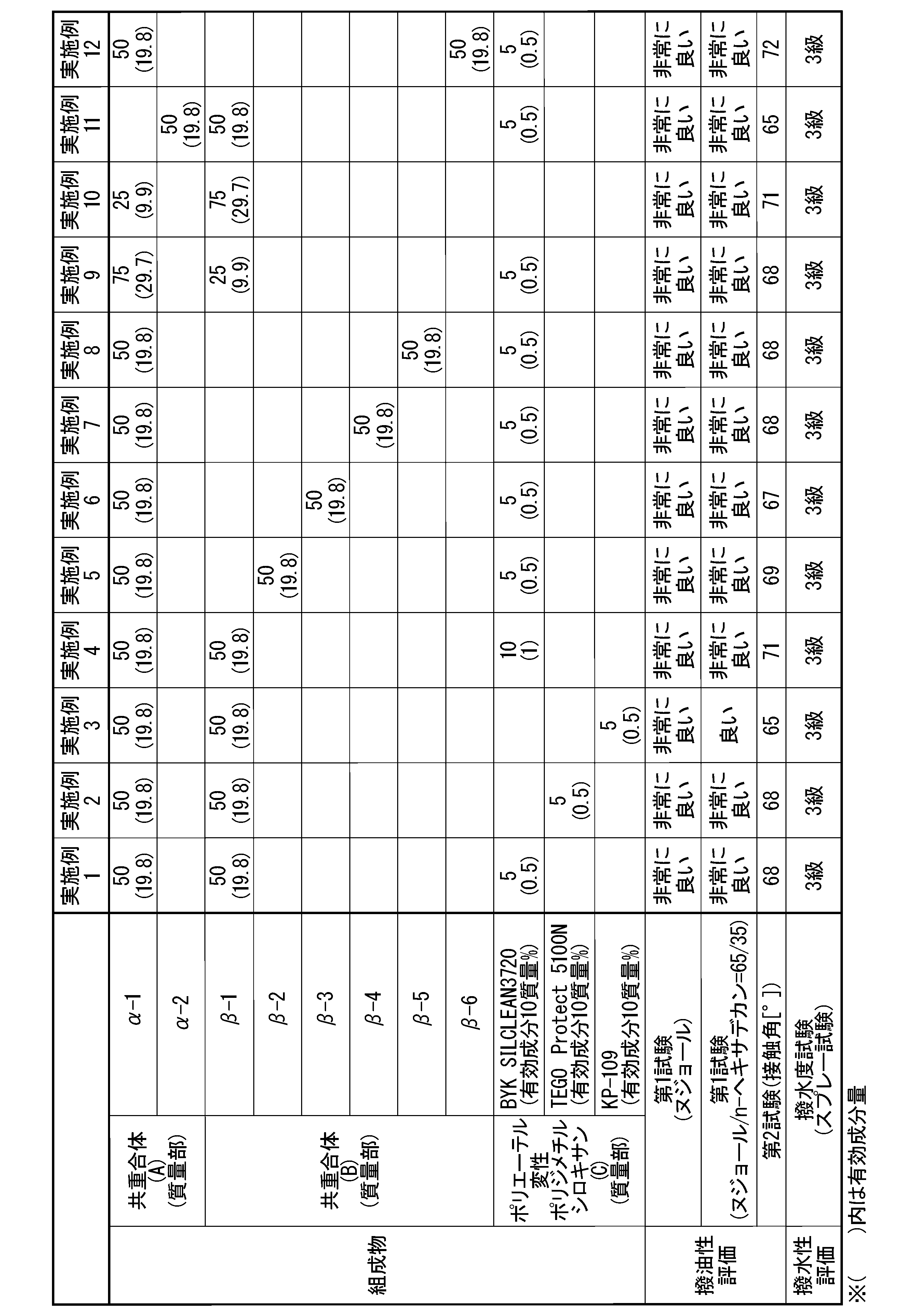 Figure JPOXMLDOC01-appb-T000005