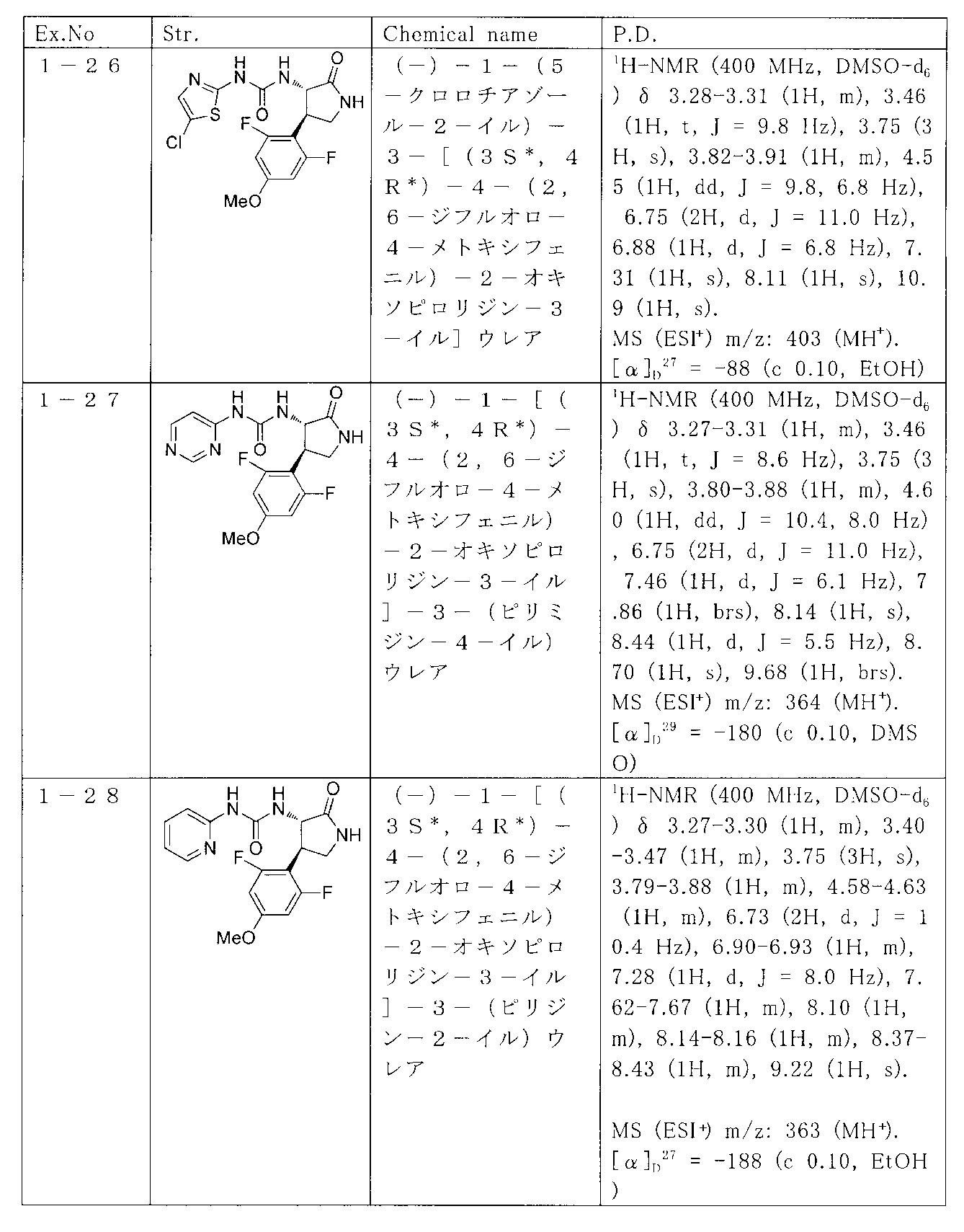 Figure JPOXMLDOC01-appb-T000055