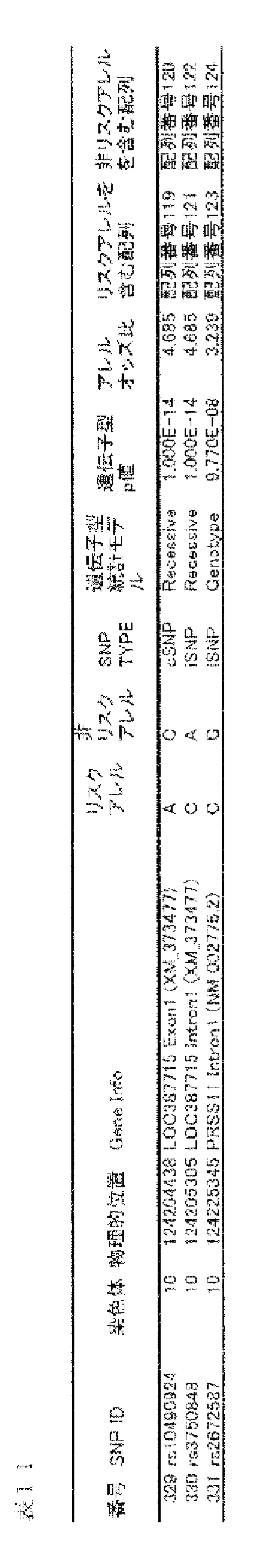 Figure JPOXMLDOC01-appb-T000014