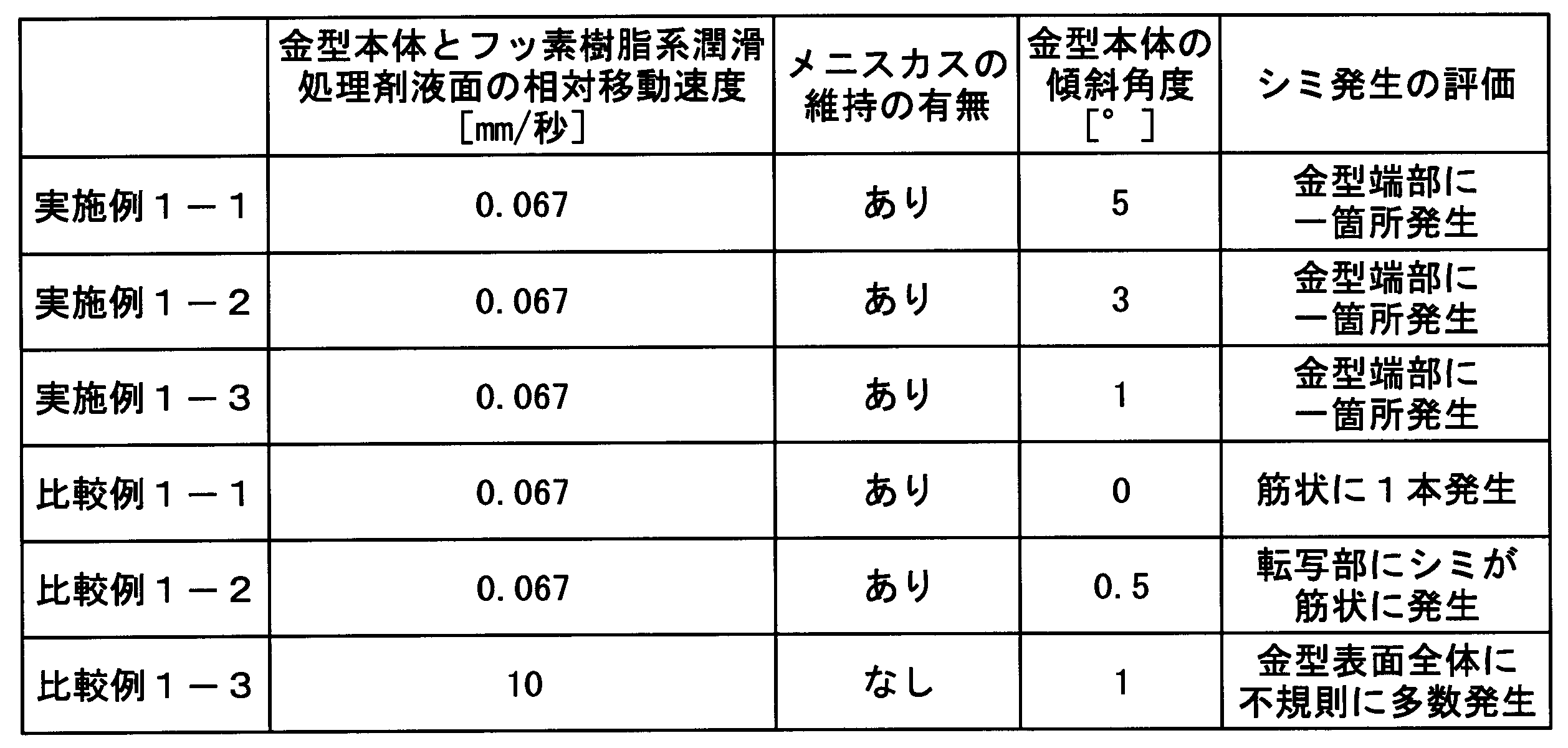 Figure JPOXMLDOC01-appb-T000002