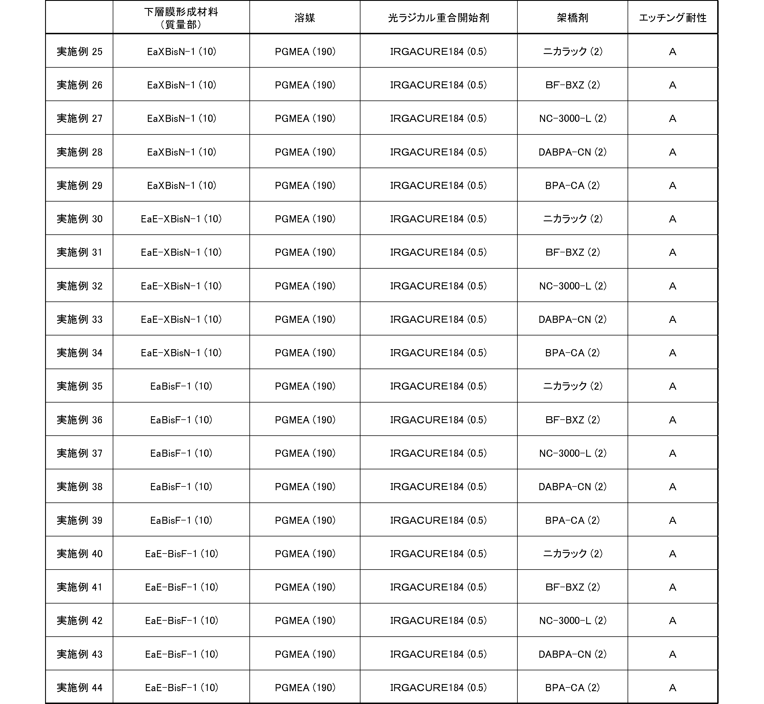 Figure JPOXMLDOC01-appb-T000592