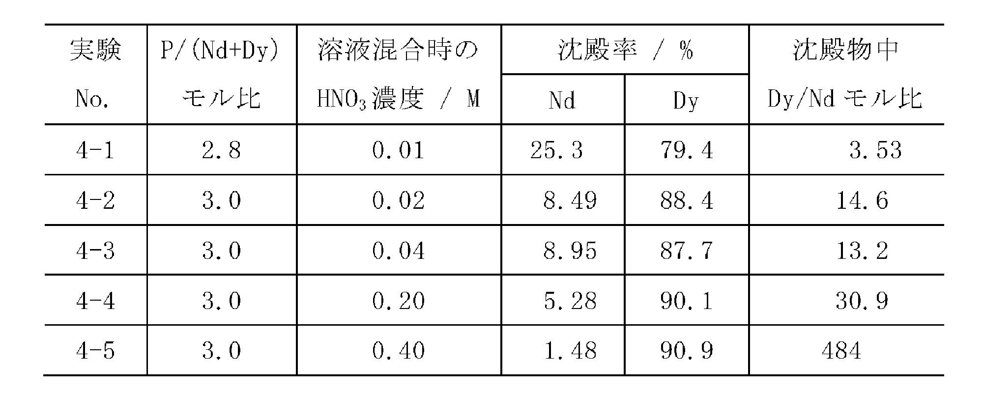 Figure JPOXMLDOC01-appb-T000017