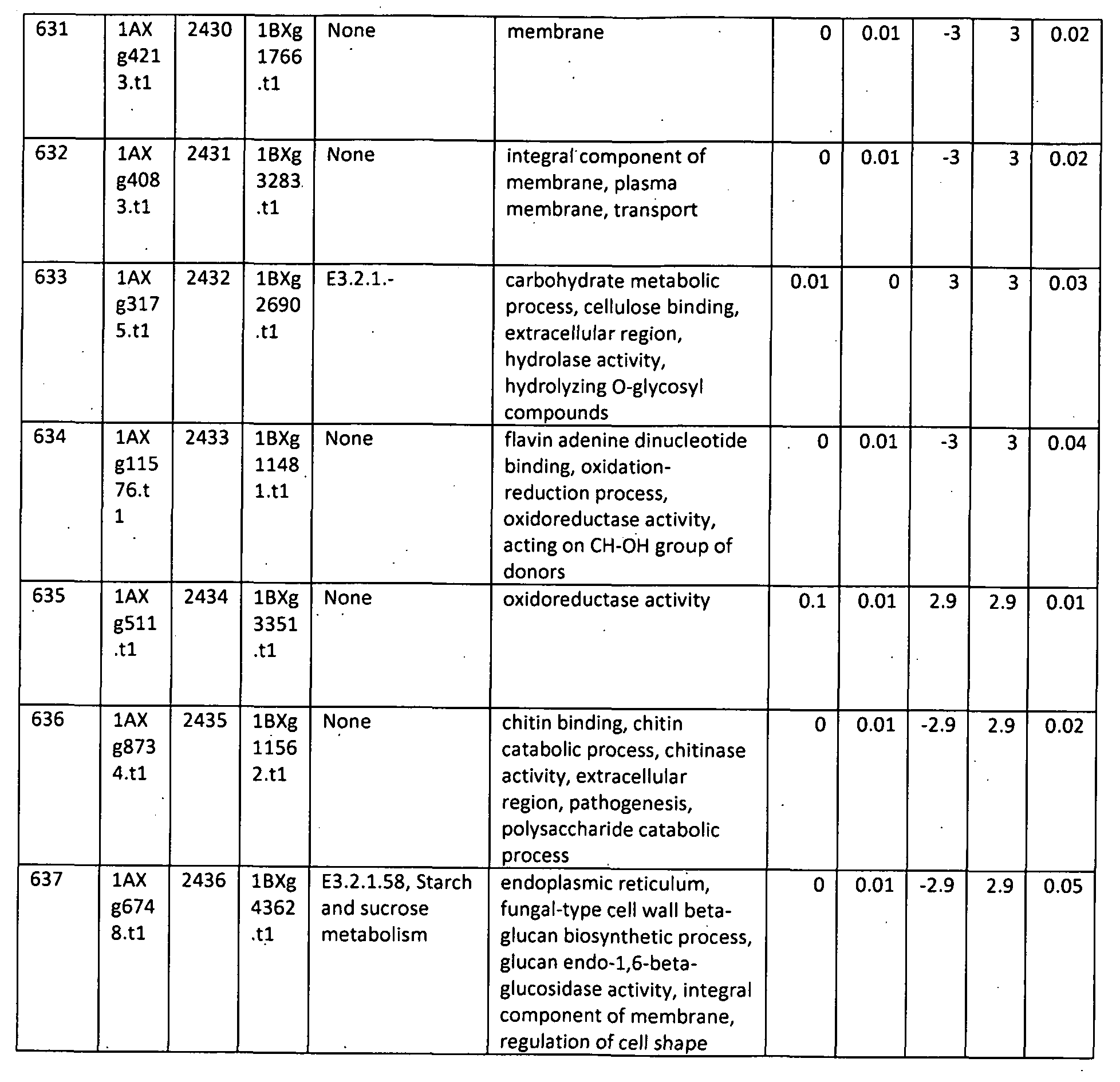 Figure imgf000377_0001