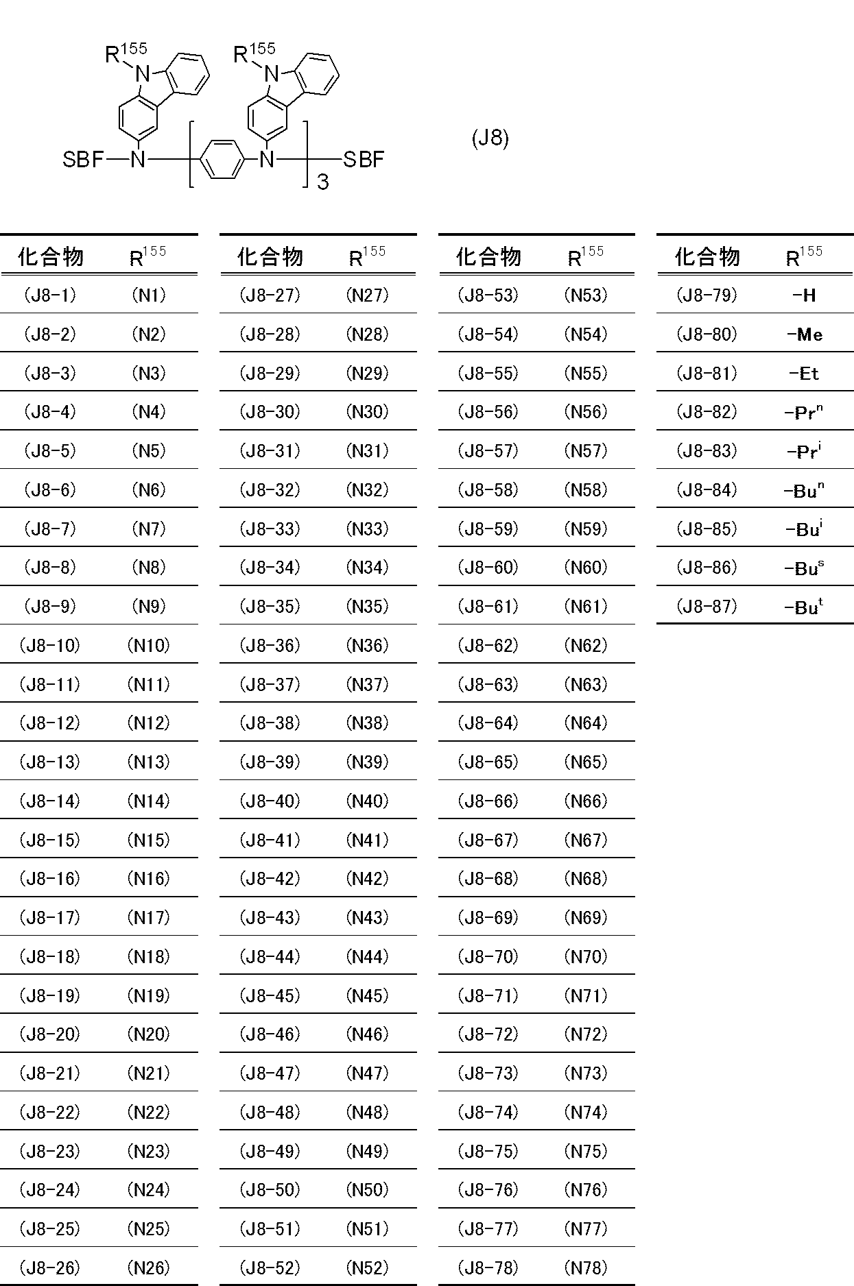 Figure JPOXMLDOC01-appb-T000052