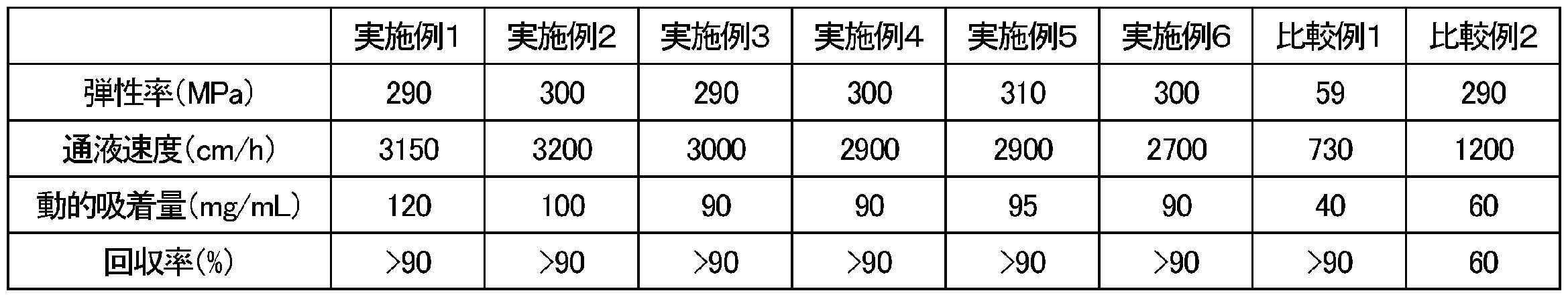 Figure JPOXMLDOC01-appb-T000002