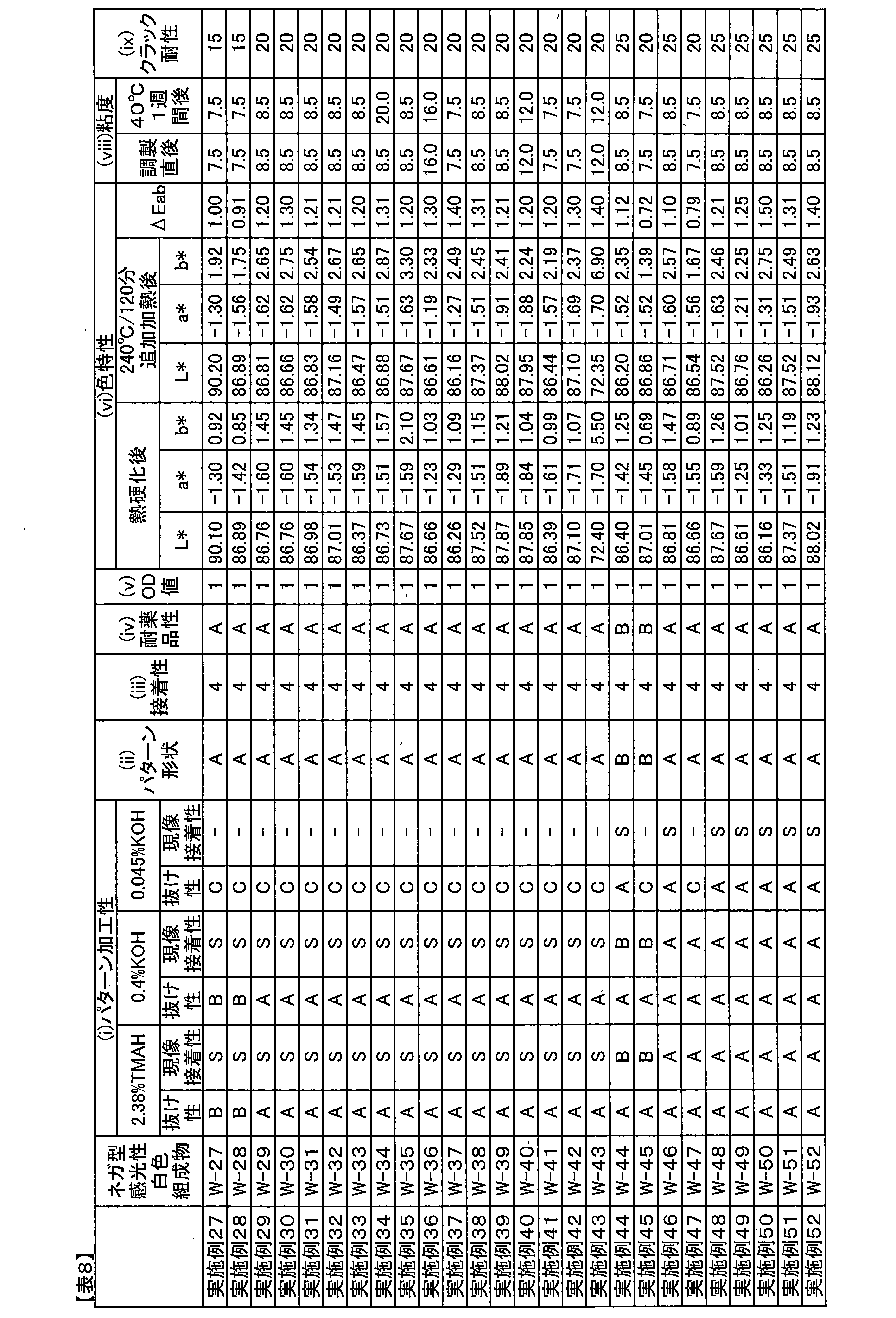 Figure JPOXMLDOC01-appb-T000015