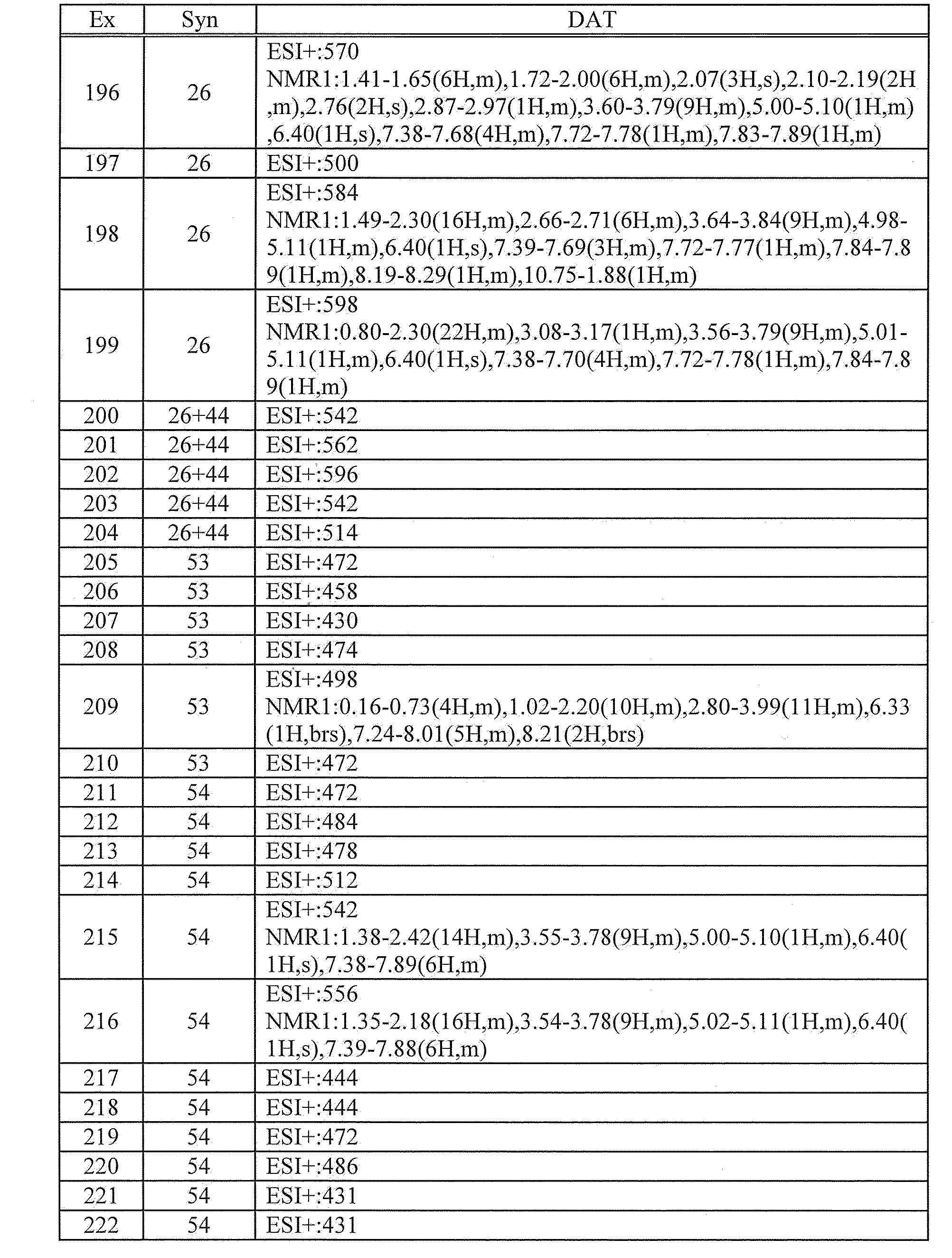 Figure JPOXMLDOC01-appb-T000164