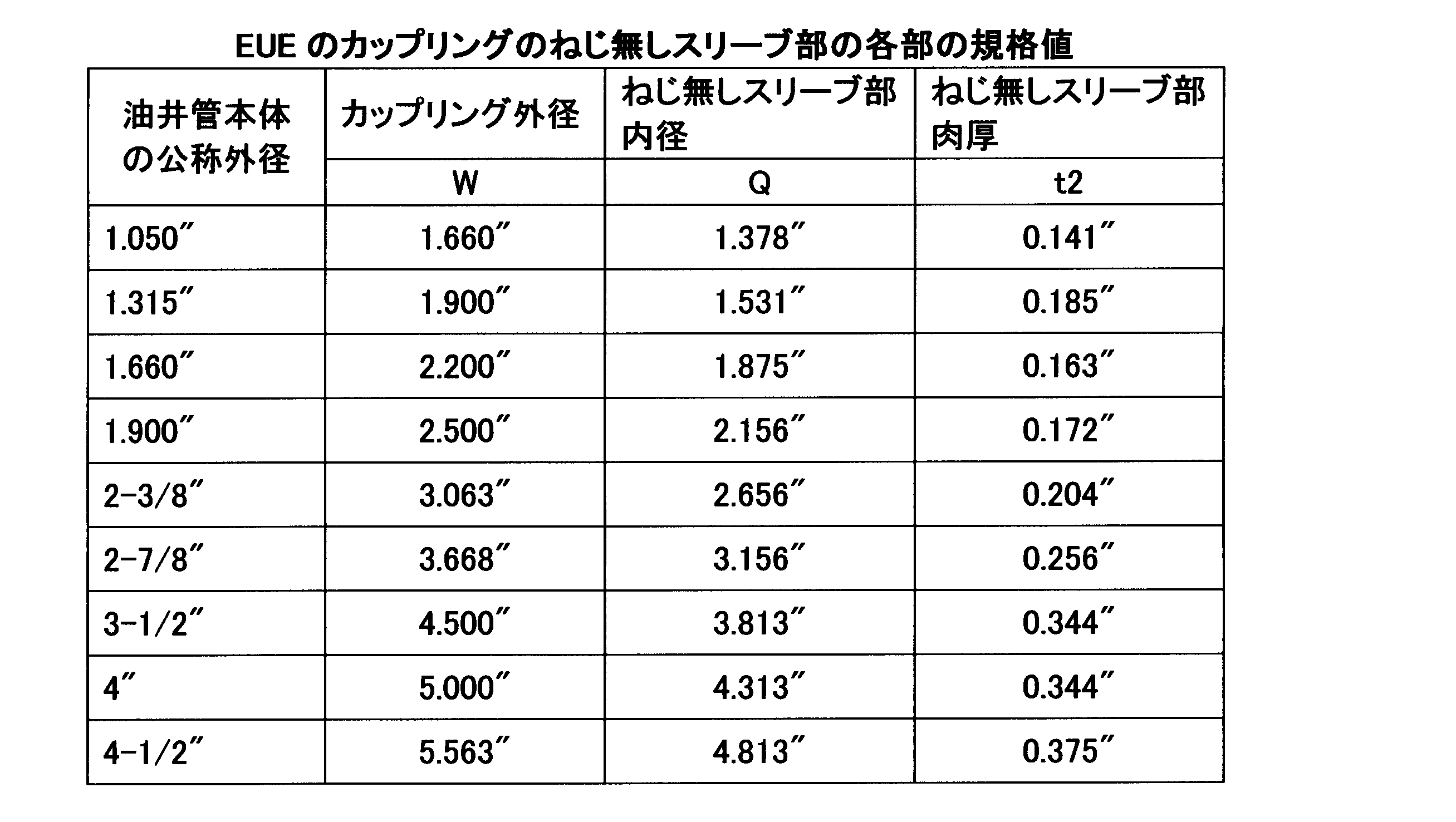 Figure JPOXMLDOC01-appb-T000003