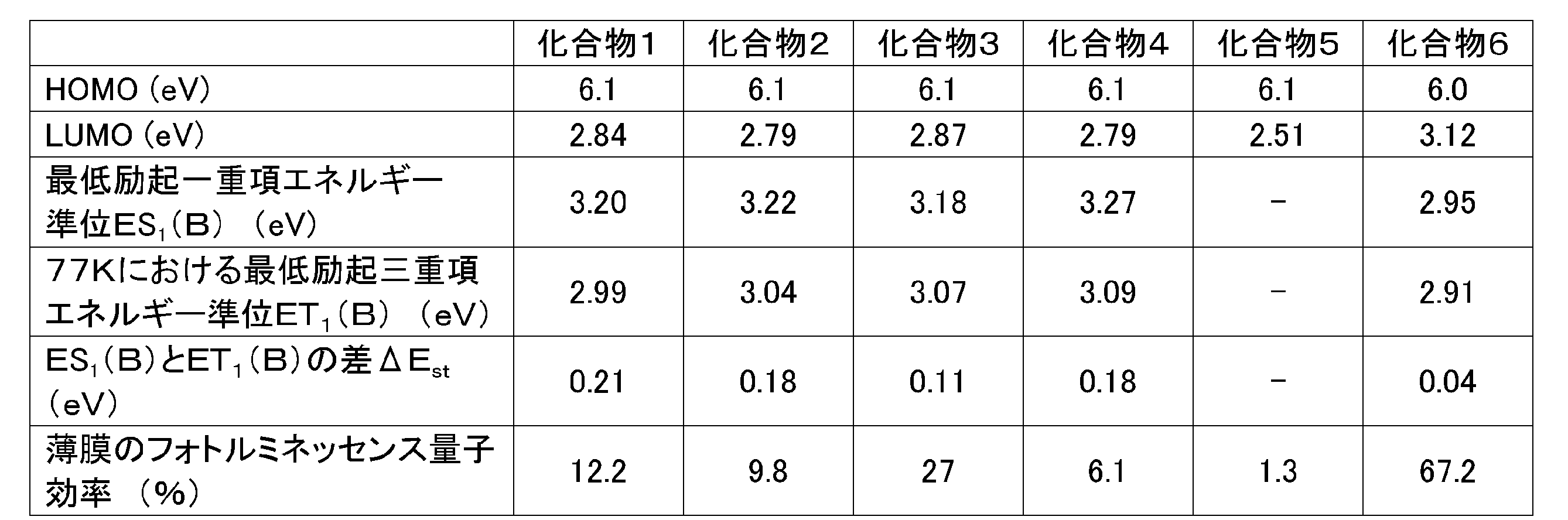 Figure JPOXMLDOC01-appb-T000053