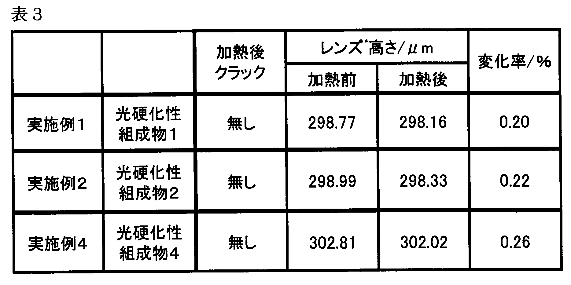 Figure JPOXMLDOC01-appb-T000003
