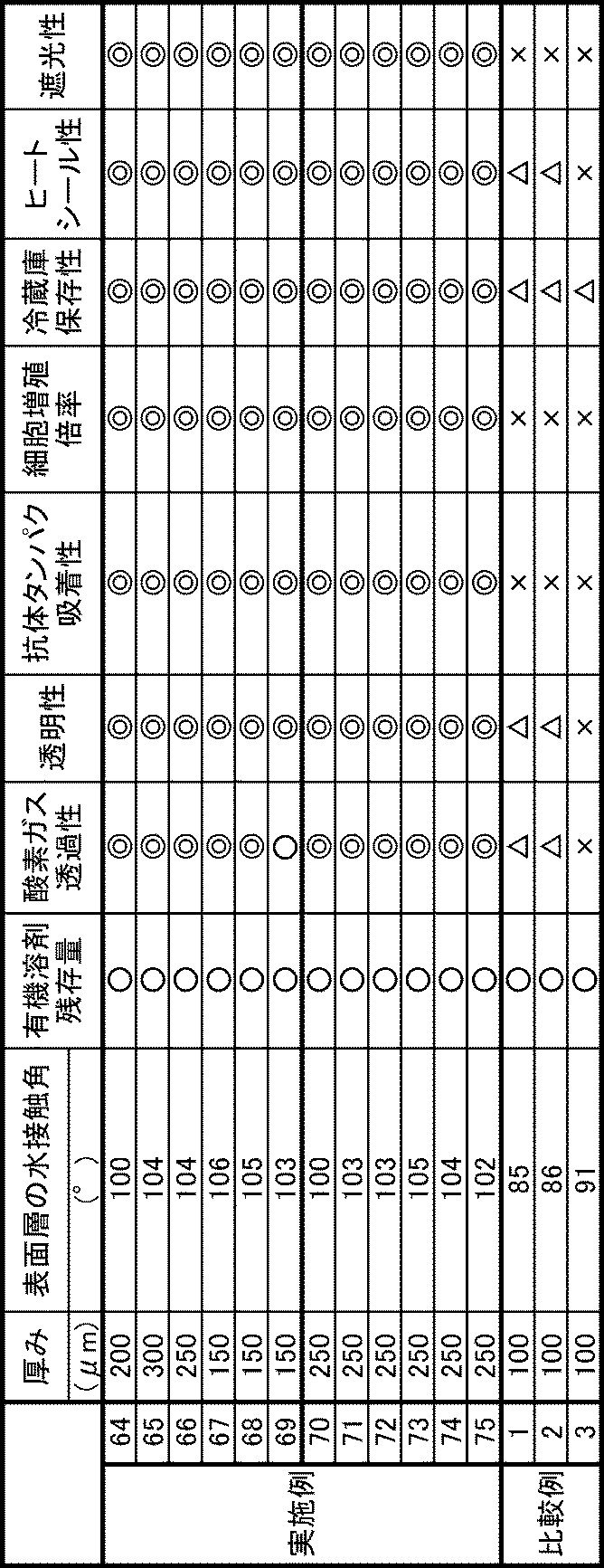 Figure JPOXMLDOC01-appb-T000010