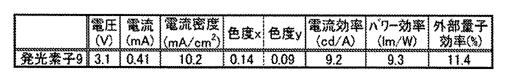 Figure JPOXMLDOC01-appb-T000130