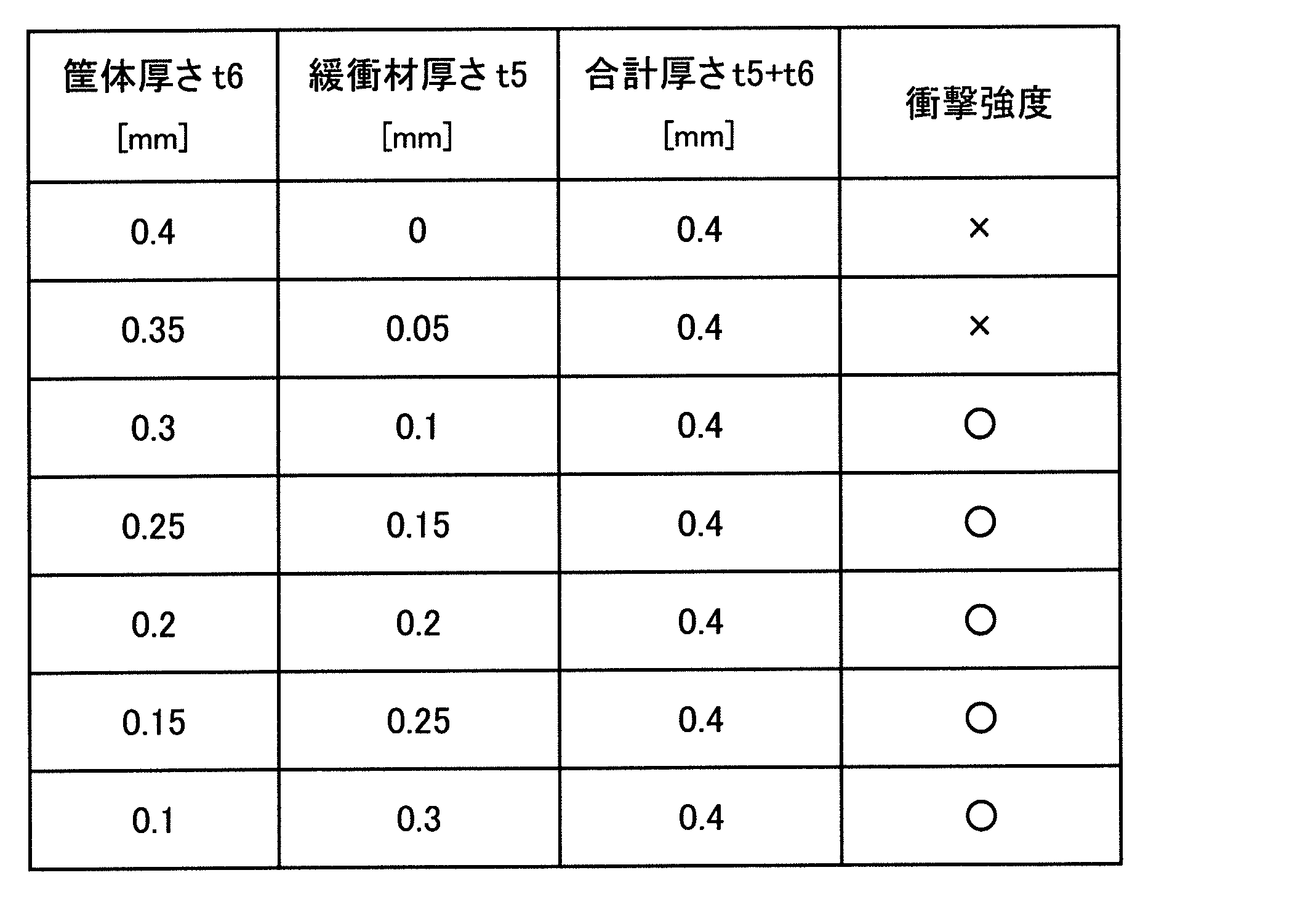 Figure JPOXMLDOC01-appb-T000005
