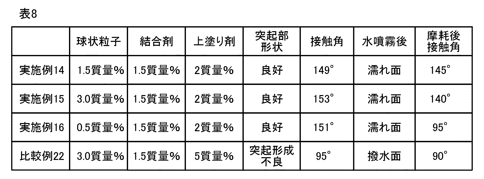 Figure JPOXMLDOC01-appb-T000008