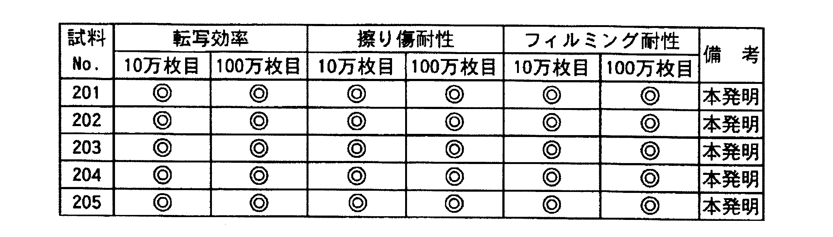Figure JPOXMLDOC01-appb-T000004