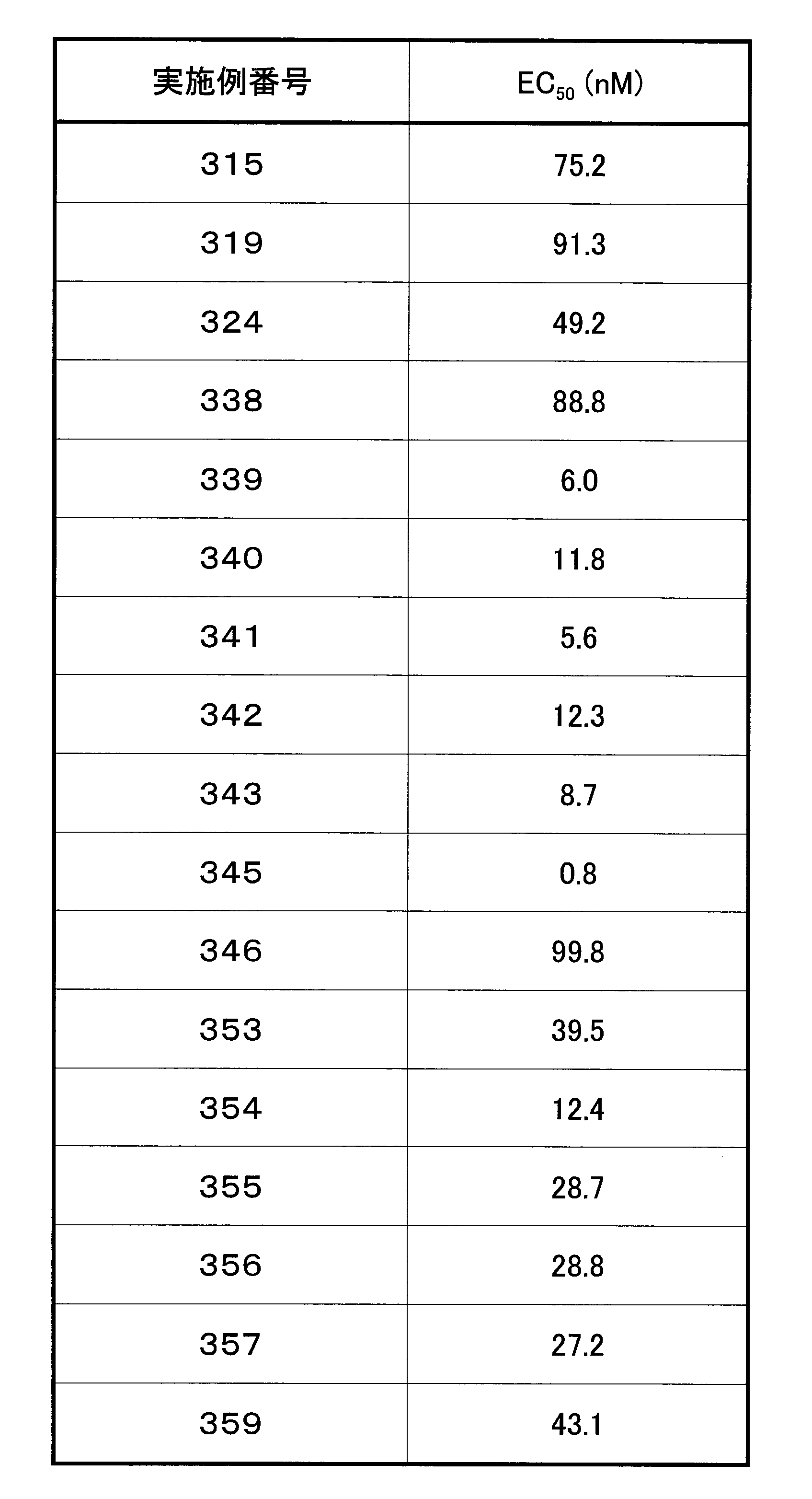 Figure JPOXMLDOC01-appb-T000094