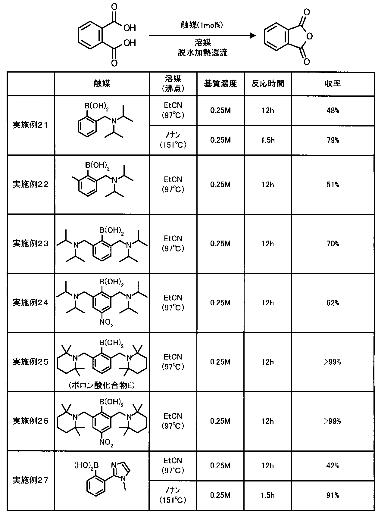 Figure JPOXMLDOC01-appb-T000009