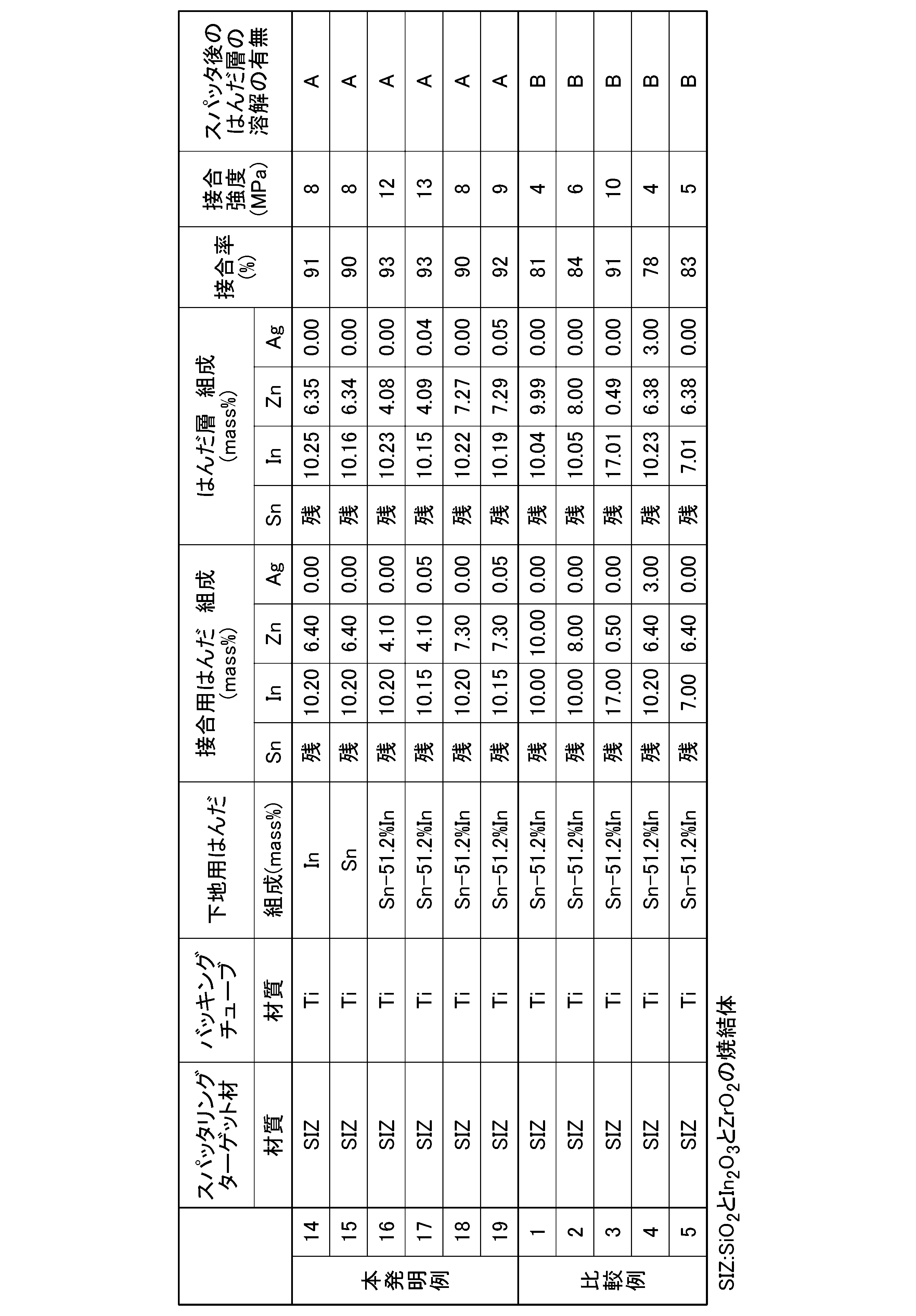 Figure JPOXMLDOC01-appb-T000002