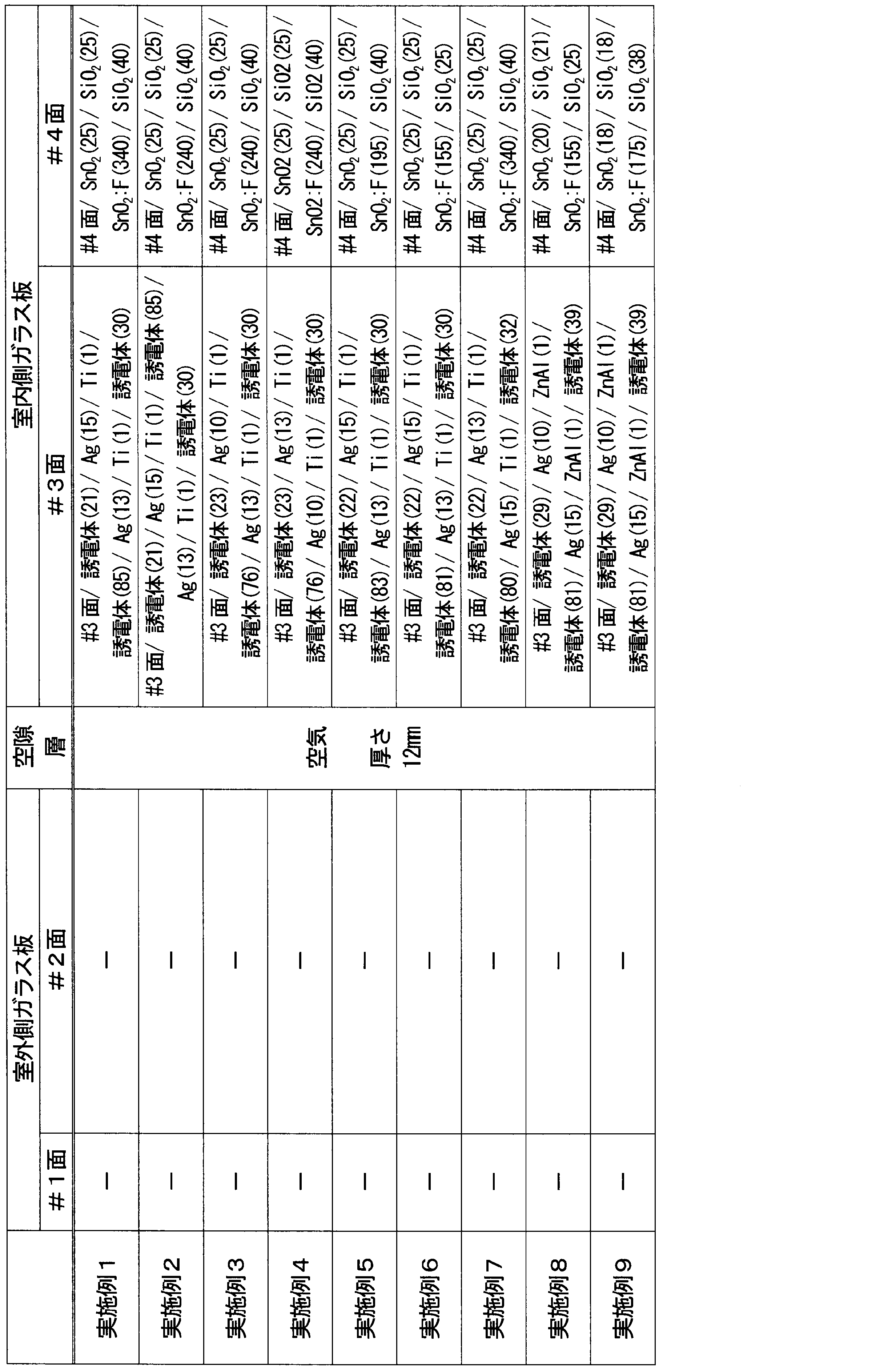 Figure JPOXMLDOC01-appb-T000001
