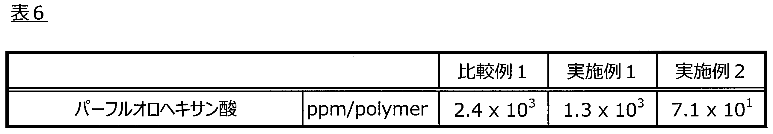 Figure JPOXMLDOC01-appb-T000015