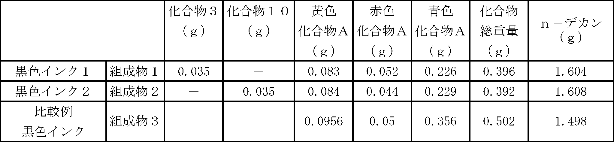 Figure JPOXMLDOC01-appb-T000059
