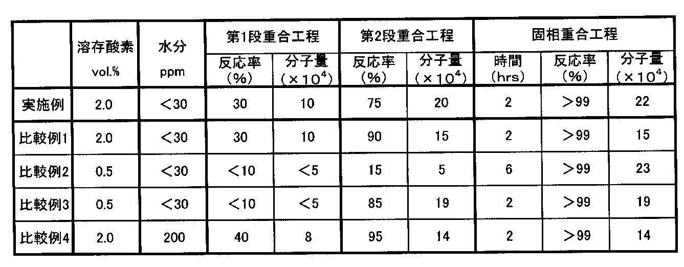 Figure JPOXMLDOC01-appb-T000002