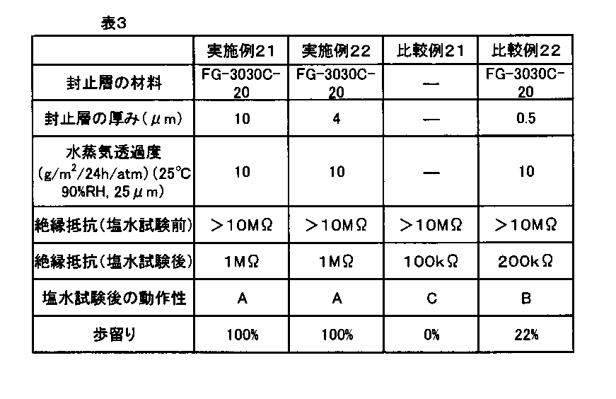 Figure JPOXMLDOC01-appb-T000004
