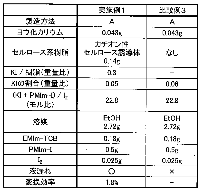 Figure JPOXMLDOC01-appb-T000001