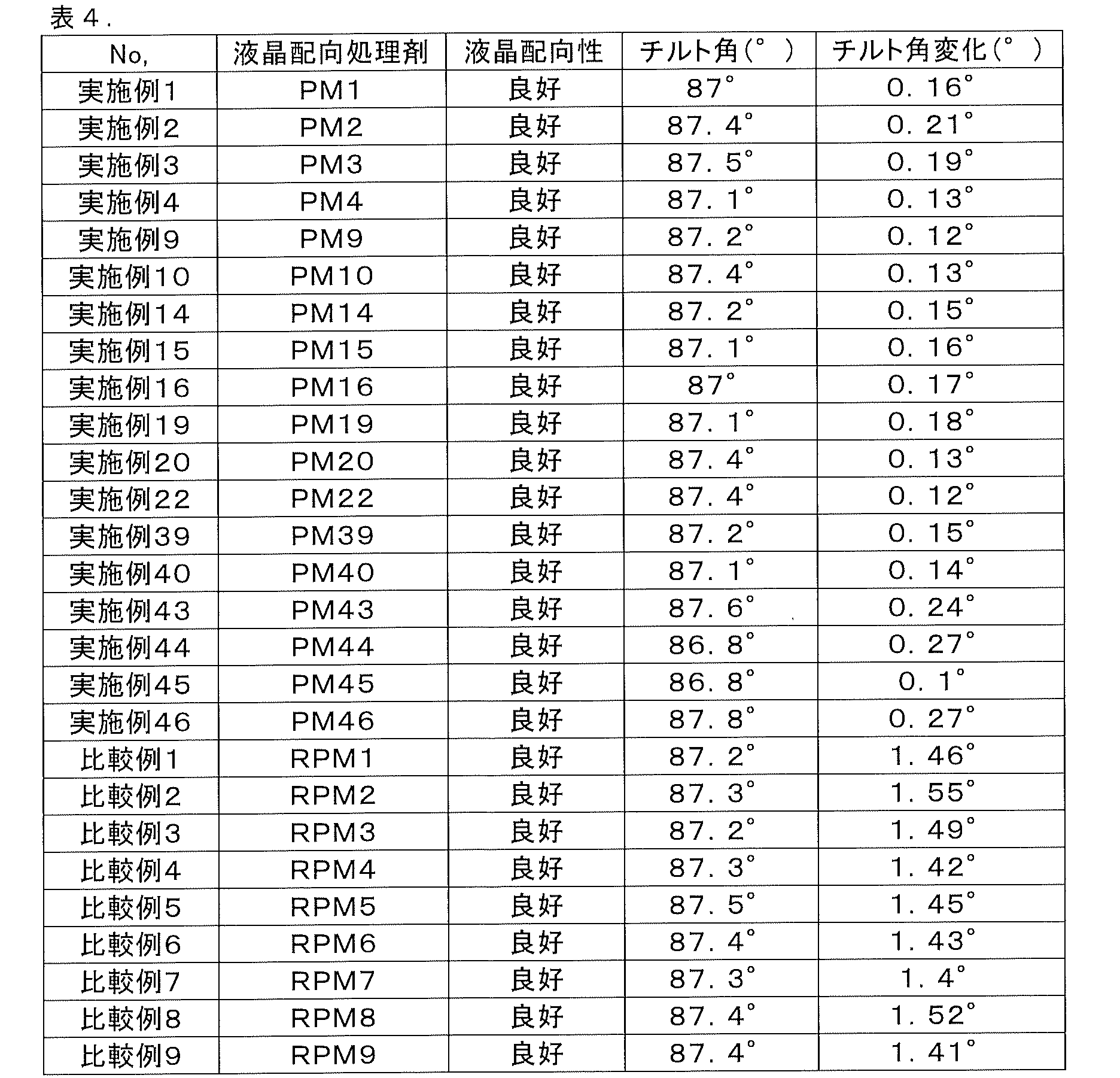 Figure JPOXMLDOC01-appb-T000041