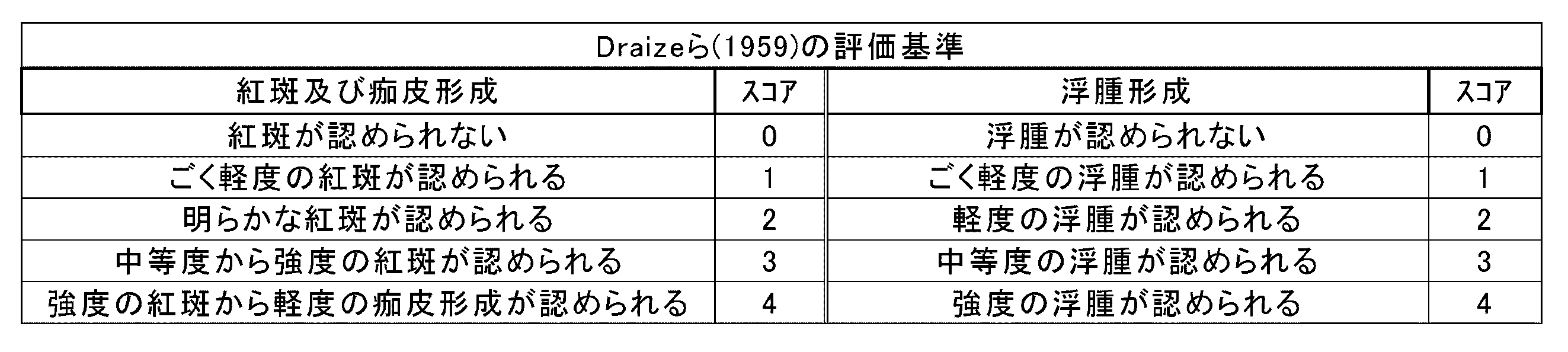 Figure JPOXMLDOC01-appb-T000004