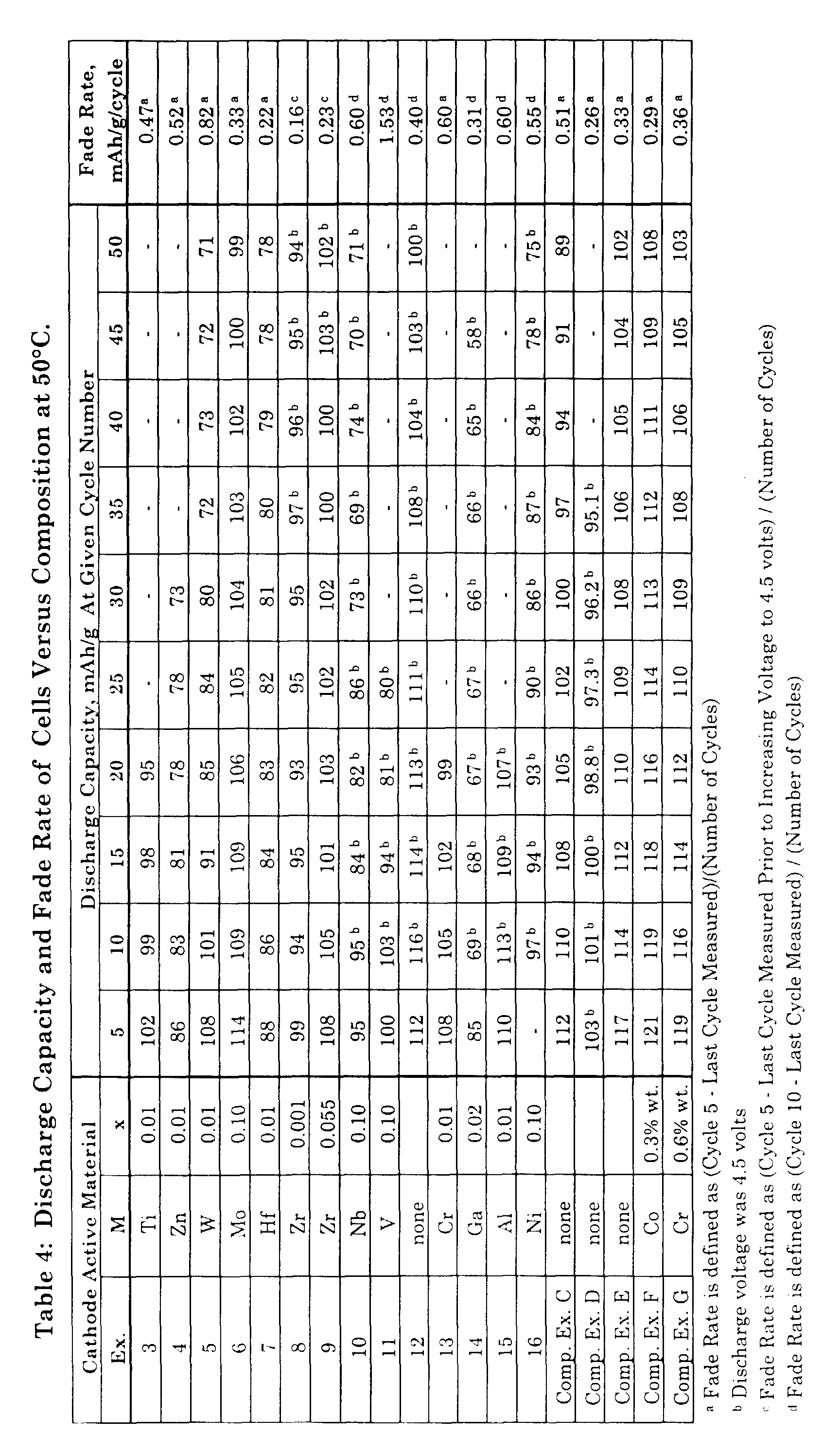Figure 00210001