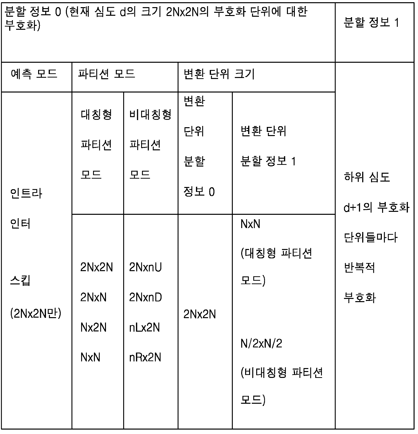 Figure pct00001
