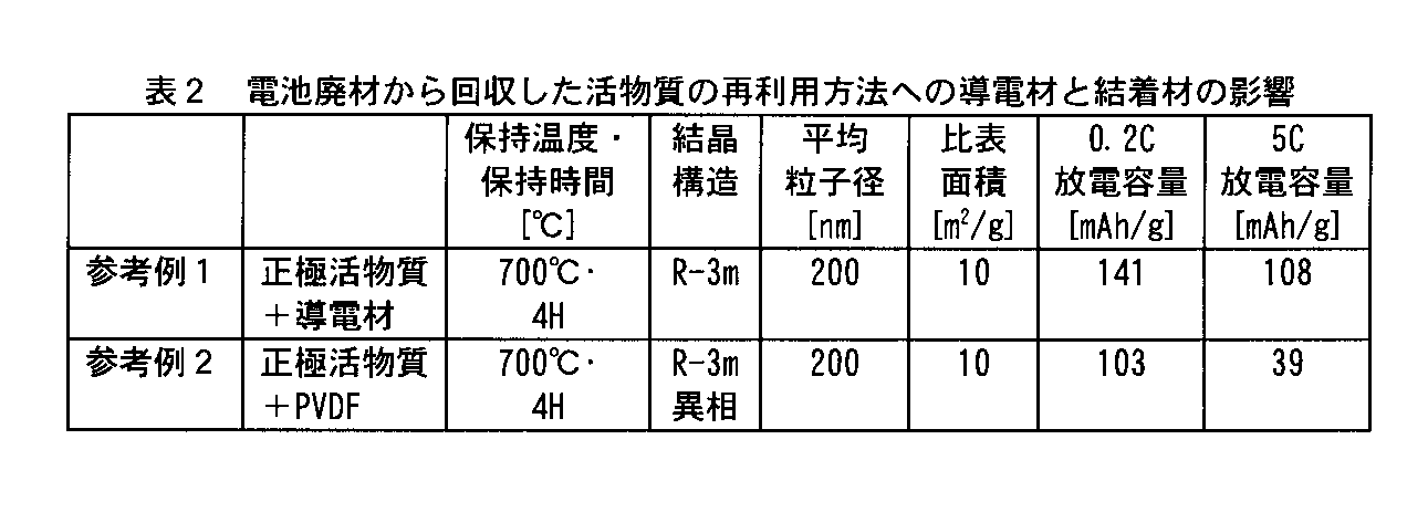 Figure JPOXMLDOC01-appb-T000018