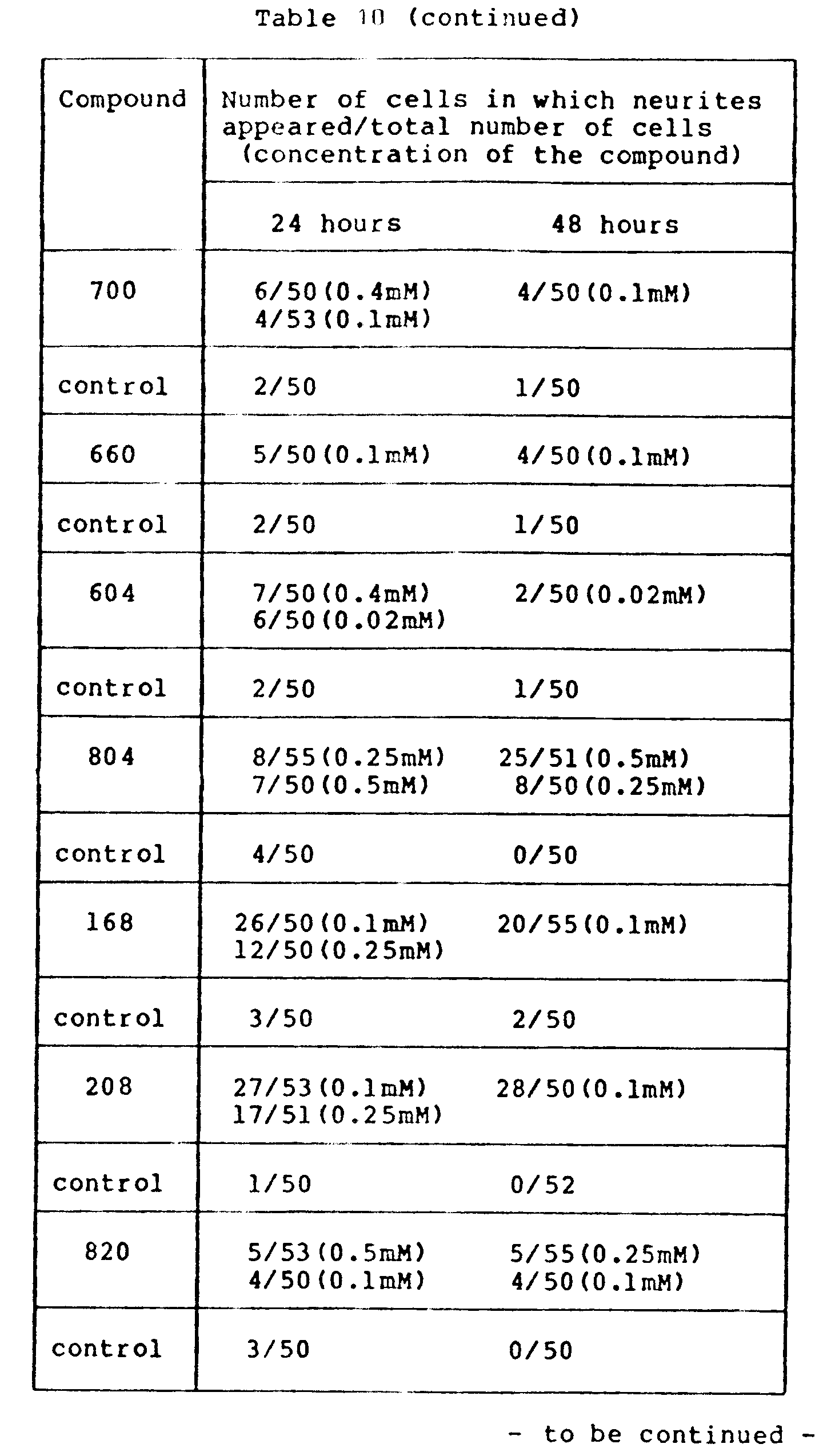 Figure imgb0262